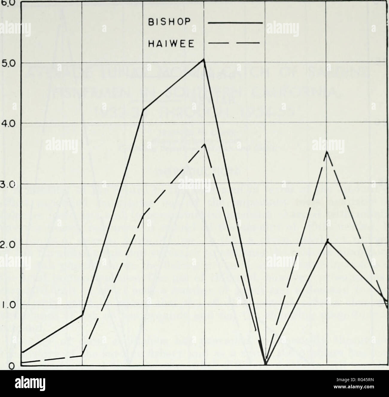 . Kalifornien Fisch und Wild. Fischerei - Kalifornien; Spiel und Spiel - Vögel - Kalifornien; Fische - Kalifornien; Tier Bevölkerungsgruppen; Pêches; Gibier; Poissons. di: Ich; i; Knm n uwts 307 60. Okt. NOV. DEC. JAN. FEB. Mär. APR. Abbildung A-13. Monatliche Niederschläge für Bischof und Haiwee, Inyo County. Winter 1951-52.. Bitte beachten Sie, dass diese Bilder sind von der gescannten Seite Bilder, die digital für die Lesbarkeit verbessert haben mögen - Färbung und Aussehen dieser Abbildungen können nicht perfekt dem Original ähneln. extrahiert. Kalifornien. Abt. der Fische und des Spiels; Kalifornien. Fisch und Co Stockfoto