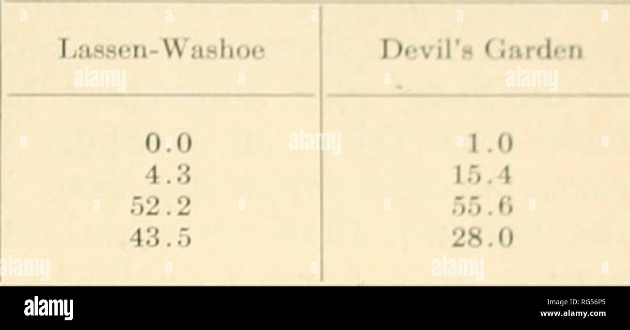 . Kalifornien Fisch und Wild. Fischerei - Kalifornien; Spiel und Spiel - Vögel - Kalifornien; Fische - Kalifornien; Tier Bevölkerungsgruppen; Pêches; Gibier; Poissons. Ich. AssK. v-WAsiioi; i) i; i: i{iii; i; i) 221 TABELLE 2 Bitterbrush Alter Index Klasse SeedliiiKs VouiiK plnnts Mtiturc Pflanzen-- 1) ccadont pliints Prozentsatz der gesamten Pflanzen claMifn'l". Die se ('i' keit oL'bruwsiii;^' die Ergebnisse in lic; iil_"Hi." (l'e (l hittcrhnisli eoiisidcrcd ist schädlich für die nachhaltige maxiniuiii prodnctiort durchsuchen Futter. Pellet zählt die Höhe der Hirsche duuu auf einem Bereich kann als Indikator für die gesamte Hirsch pres nsed werden Stockfoto