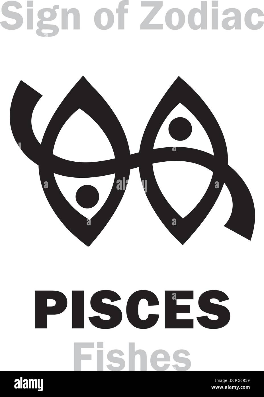Astrologie Alphabet: machen Sternzeichen Fische (Fische). Hieroglyphen Zeichen Zeichen (Symbol). Stock Vektor