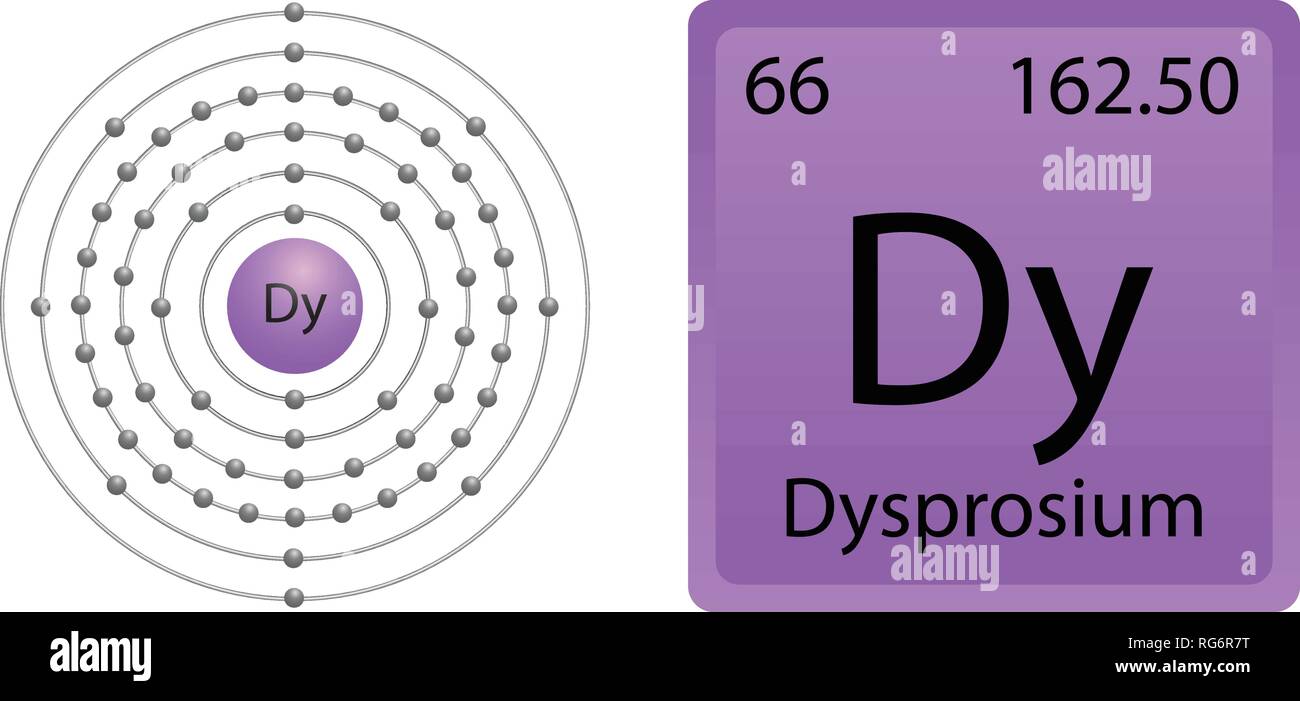 Dysprosium Atom Shell Stock Vektor