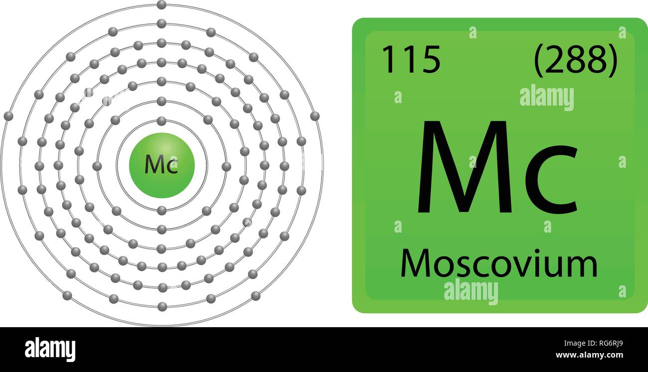 Moscovium Atom Shell Stock Vektor