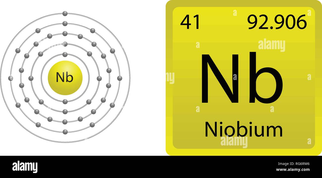 Niob Atom Shell Stock Vektor