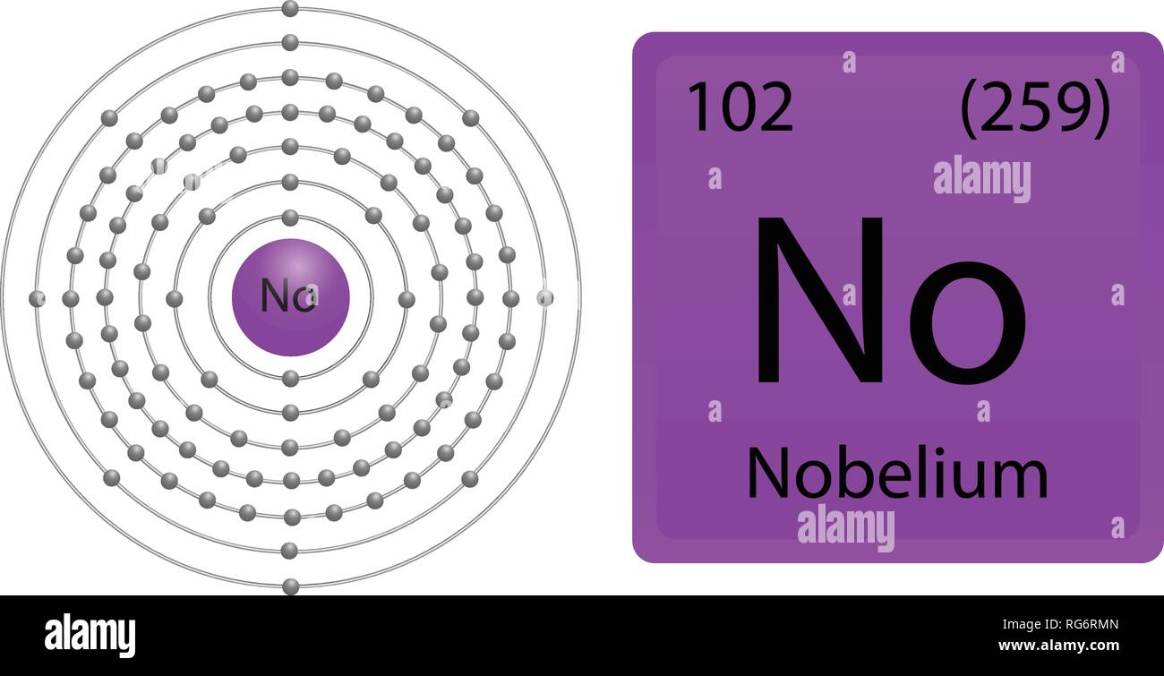 Nobelium Atom Shell Stock Vektor