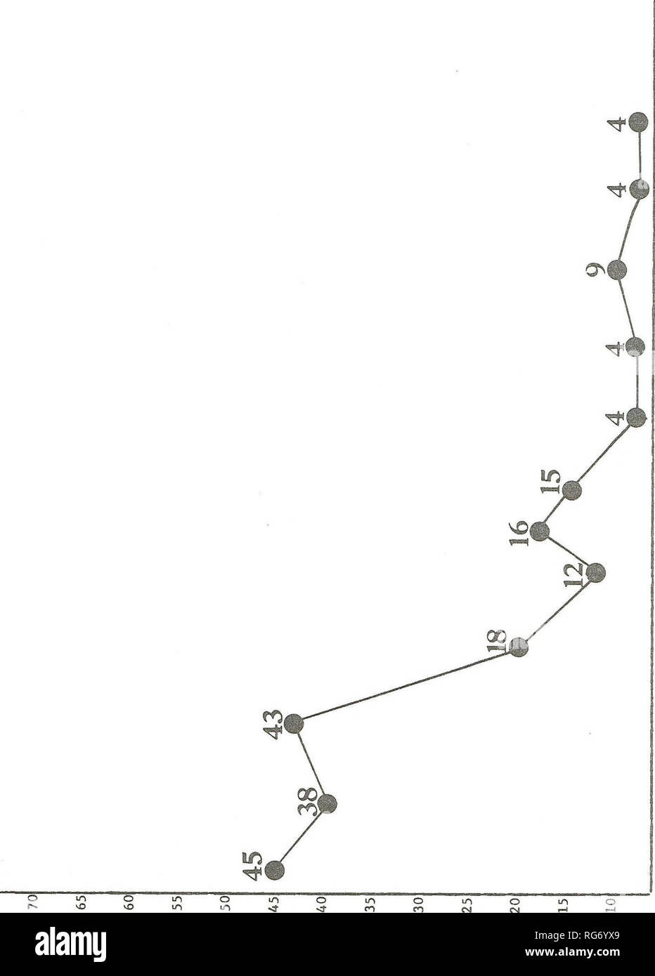 . Stier Berge Kohle Feld Studie: Zwischenbericht, 1974. Wildlife Management; Tierökologie, Kohlengruben und Bergbau. J-l 0) eine CO c Zn i-i3 auf DO * - * f a-H f * i m r-d Ol C/i?-i-r-J< v-I i - "Q-CR. Ph l-i i "y fl £ r --< *w i-i 60 s •, -: PM U R^d CTi-CO*-oi-j bis o tt, ich - ich^ aa, j jeaufT 0001 ^ botuj Jo sjaquinfi uj uoT 3 Bindo< j Abbildung 11. Die bevölkerungsentwicklung der Hirsche Mäuse in Musselshell County, Montana seit 1970. • 50. Bitte beachten Sie, dass diese Bilder aus gescannten Seite Bilder, die digital für die Lesbarkeit verbessert haben mögen - Färbung und das Aussehen von extrahiert werden Stockfoto