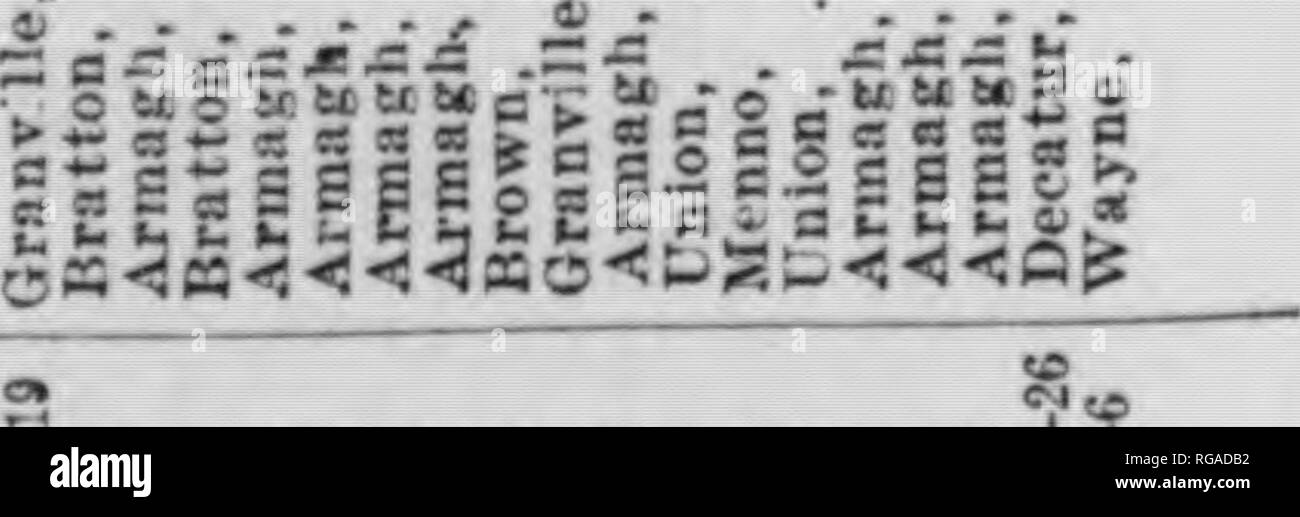 . Bulletin (Pennsylvania Abteilung der Forstwirtschaft), No. 14-16. Die Wälder und die Forstwirtschaft. CO 00 op OO^t -&gt; * CO w in rd! l â ¢ â ¦ il ift uns tC 1-1 Ol CO jH. ;^â J3e -. Kgâ: Â £ xi. c c u Mb^c a i o C G = - Ctcs s&gt;. e&lt; Â" oc in 3 3 r c B a o c B (I) 4-1 rc t-00 00 OO UNS â ¢ V us tS M uns OS 05 t - 1-4 W t^CI 1-1 rl i-ieo zu ICH Â"-a; i-â¢â¢â i: Ein • 3^^ bCh Ogj^ igh J c - eine O&amp; iMCHfiMaifaH "^^n^K s. a E a c S3B. §^O s,^C B01 Hi&lt;'" B-M B s5 U3 U3 uscA irs Tl Â"-&gt; ein i-tusT-I ftCO 1 CO C' B B B &Lt;U*S C A I hi B B B "S a oi q a-l1-1P* "^r^ CO rH I Stockfoto