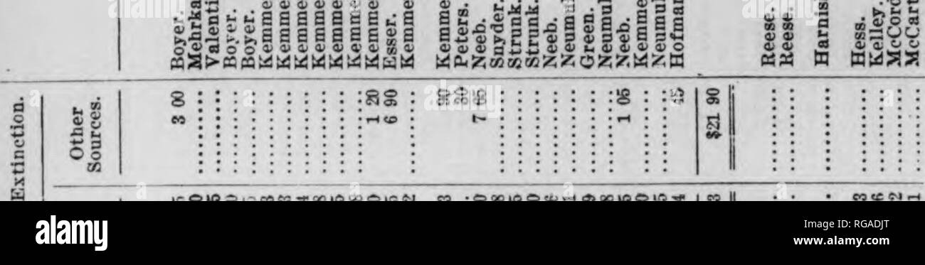 . Bulletin (Pennsylvania Abteilung der Forstwirtschaft), No. 14-16. Die Wälder und die Forstwirtschaft. 90 a a t 4 C U U U^1 u rj Qi oi V O^V b bi b b hi&gt; - (4 CJ1) C'^4&gt; Ich* o â ¢ 4 | 4 h -&gt;. 01 Â"Â"Â" (3^^^ - "hi" -^3 • a j^A "o08"=99 01 a; O O. 0) TJ • - QU&gt; Mt-il. r-* t-IOOrlf - | CO9 • s9u iC s c D C S Â© CO a a 9 a c g a o. Ein w | t^'ICH' Q a a • a-a Â £ • 00000^03^0 a a •.^ •&gt;^www' â"'w? O00C&lt;^l Ed a-r. ciS*^08s h o - o - 3* J3 o s08Q sÂ" ein V sa eS u n!^'5 gg m o&lt; B O I H O U o cs-a&lt; s c o J5*s c a i 3'"&lt;^Z ffl ^^3 S'fct-QQ II SFE III Stockfoto