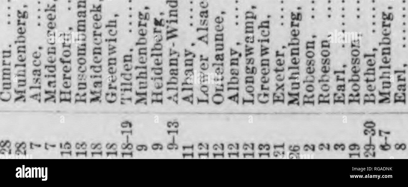 . Bulletin (Pennsylvania Abteilung der Forstwirtschaft), No. 14-16. Die Wälder und die Forstwirtschaft. 86 n I-u.*-. 4) - Ich. - 01 -^. Â ¡ Ein als,, ein c-•^* -&gt; o a o o so 11-a8r^ iH!S s^s iiS 9 5 w lA rH M C5 bis S OC W Cl tH t-S V4&gt; l S M iN tc Â" K UNS 40 ril&lt; S VC" * &Lt;00 rt 09 •! RH 55 rH: â¢? A a o o a c a a3..2 a a3 5 Â" O O a^c^e - O - J --es zu uns O lA kA} U 3rH CC rHftO * rH^15*001 - frl S-J C5 "^â¢'Â" = 5 c-e-oafl-a. a-; q ein.. Wenn der fc ^"^ ifpij Si* Sf Â"-^ Â" ein; o c o o o o "o a a aj^^ Gs^a^a^M asfl. a. a. a a o. tctf o a. a5O) o*^ f-Â £&gt; K Q&gt;&gt; Stockfoto