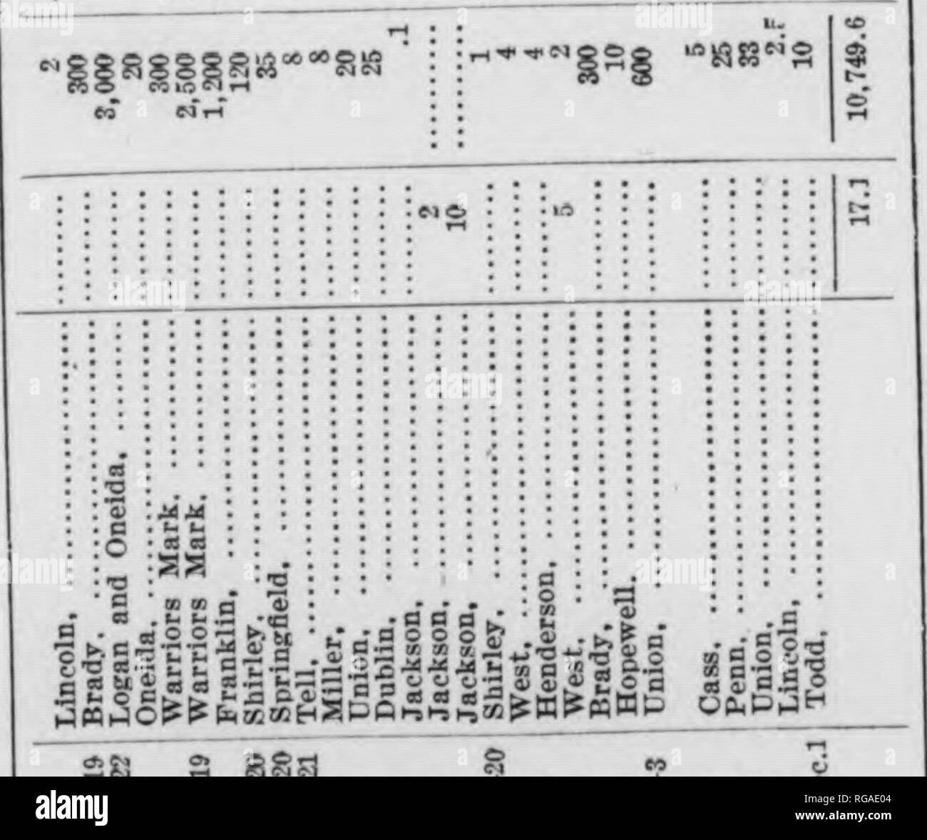 . Bulletin (Pennsylvania Abteilung der Forstwirtschaft), No. 12./13. Die Wälder und die Forstwirtschaft. 00" 4:2:e2 • • EN 111. 4Â"¢ 01 0). a&gt; â â M â¢â W-M â¢â¢â Â"-&gt; ein • O • O H • • a • S. 3 3: Kffl. 9^^ vmBp jB's ox Ojo oooaj IBija Sujpiinq'^ Bui^ Nr. ABL. aSnuiBQ 0 - 5 h. en • 3 • •^a ja J a g :::. Â ¢; als 00Â" 01. s •. • •: ^â ¢. 3 3 3 3 Si J â¢â¢^ • u bi I" (1a'': j = i: * ^G::: JM • 1*? .Es: boMtcbctii::::-5 • zu: a a a 3a • • • - • Ol. .-. .^ •" - ^.^. . Â ¢ - w - &Lt;- • • 0 Brennen, brennen, brennen Bum Logg â ¢ n. a: 3 1 I-lA O Â© Â© M.Â©e-r Stockfoto