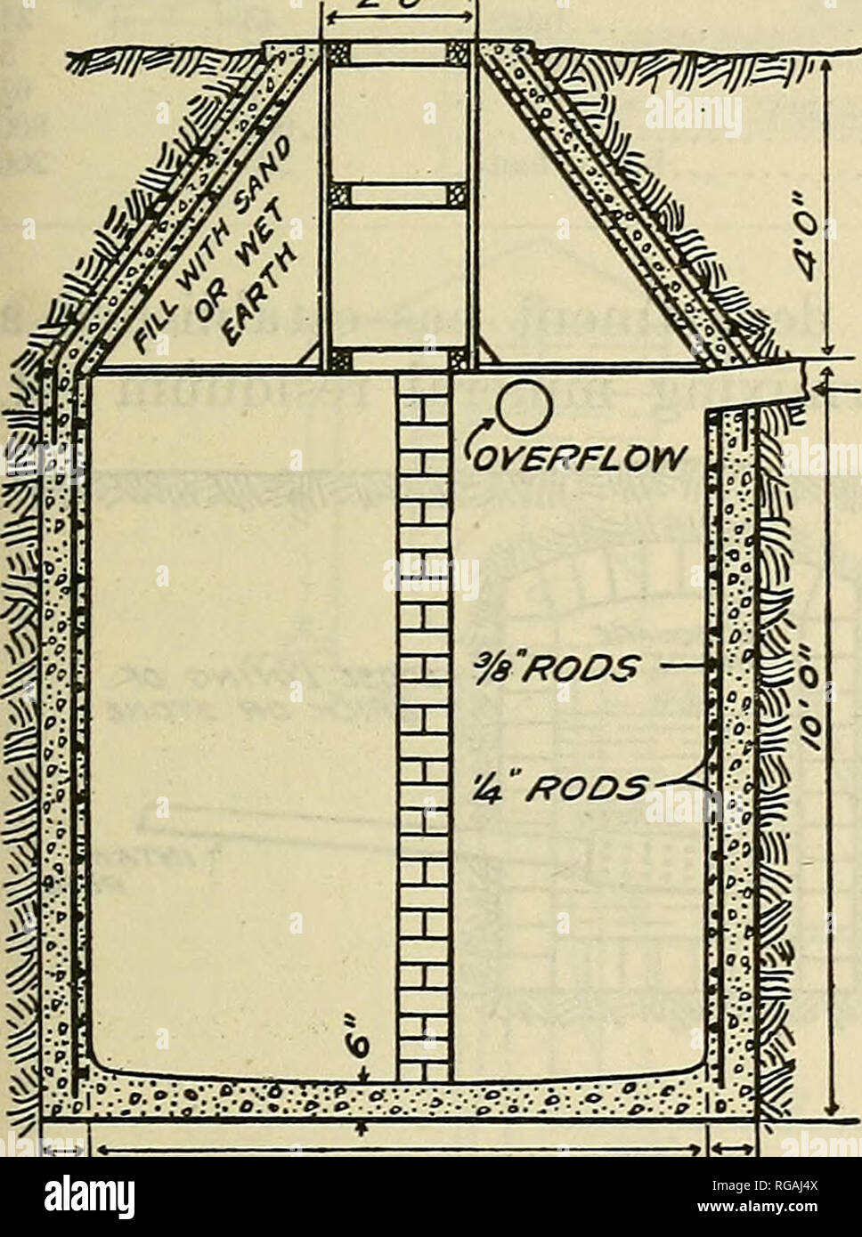 Bulletin Der Us Landwirtschaft Landwirtschaft Die Landwirtschaft