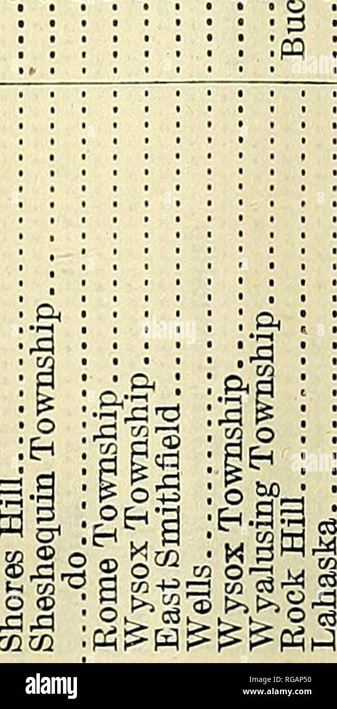 . Bulletin der US-Landwirtschaft. Landwirtschaft Die Landwirtschaft. Physikalische Prüfungen OP KOAD-ROCK. 61 ic o lo OS â ¢-&lt; e^t^iO-&Lt;?* Tf * Tt^lO oc^C&lt;iiooiooc: Ich - - -" f: Ich '-i'^c^j t^- oooccco C&lt; CO (M CO lO "o c J coco lOcO C^ IQCO O CO O Oi CO 00 00 CO I^-TP CO lO O CO I-H00 CO CO -! '^O i-H CO -.- HCDOI&gt;-C-cO': oooDoooi: "-c^coas Loic coio Thioooiococoioco -^ r-COC/DrH CO₂". ococoi&gt;'I&gt; -&gt; cDco ooodi ocoio, &gt; ocDcD ocdÂ"'^u^^* occt i^&gt; oder  t^t^odt-^ odoo COI&gt;^I&gt;^ COI-' - odt-^l&gt;^COo6l^^ GCCOCD lOCOC lMiOOOOO CNl -^-^'^OOtMCO tVfCKlDOcOO OOiOC^^ Ich^ cicoi&gt Stockfoto