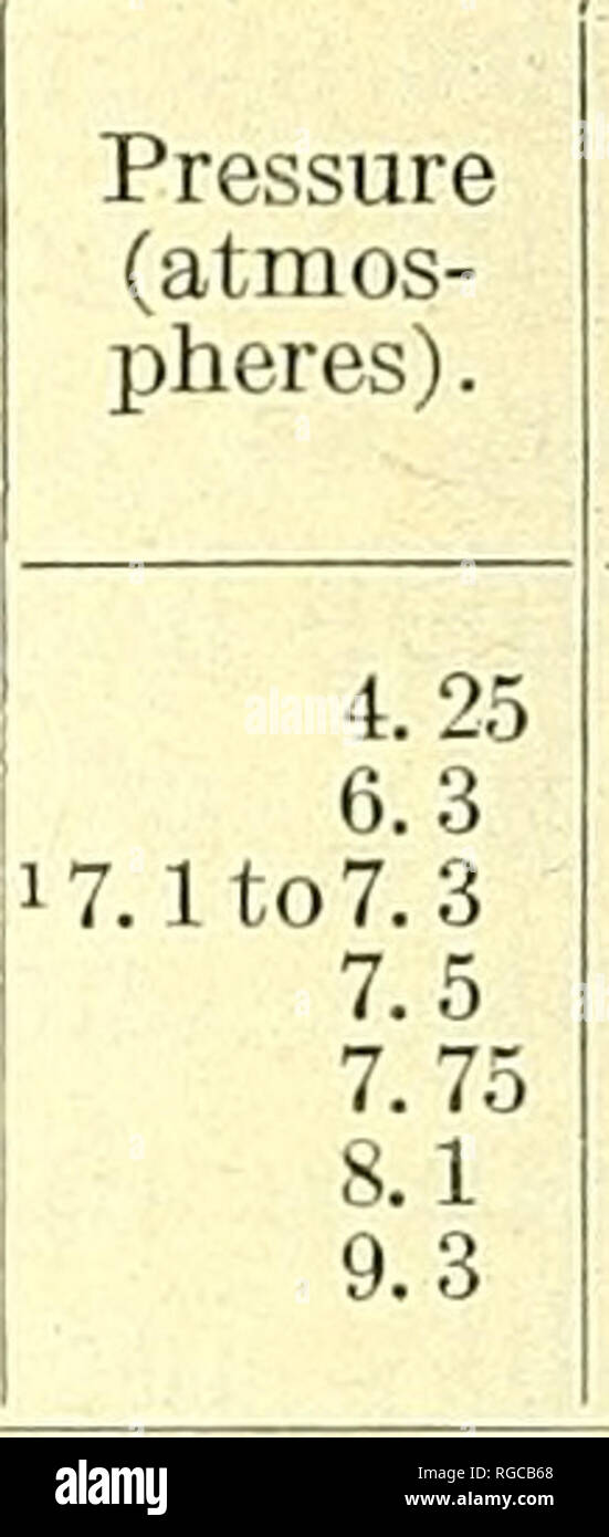 . Bulletin der US-Landwirtschaft. Landwirtschaft Die Landwirtschaft. BULLETIN 983, US-Landwirtschaftsministerium, Serie la. 400 Prozent der H20; 1,80 bis 1,85 Prozent der H2S04; Kochen, Kochen 15 Protokoll Nr.. Ertrag Gesamtzucker (Prozent des trockenen Holzes). 11.29 20.48 21.50 22.85 21.54 20. 05 11.58 ich den Dampfdruck zwischen diesen Punkten abwechslungsreich und es war nicht möglich den digester Druck einheitlich zu halten. 10 UJ I x a b als CO UJ ce.. - O/y, // // y/s 'X' 0 2 4 6 8 10 12 14 16 18 20 22 24 RENDITE IN % DER GESAMTEN ZUCKER AUF TROCKENEN GEWICHT VON HOLZ Abb. 1.-Serie la, zeigt die Vari Stockfoto