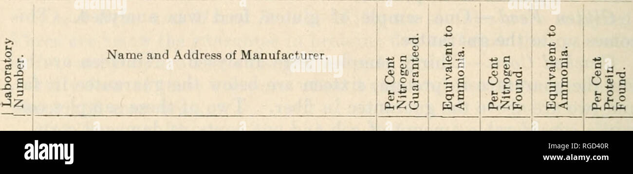 . Das Bulletin der Nord-Carolina Abteilung der Landwirtschaft. Landwirtschaft - North Carolina. "2 Das Bulletin. Analysen von BAUMWOLLSAATÖL MAHLZEIT/. 4090 Battleboro Oil Co. Battleboro, N. C 4068 ... 4083 4028 4158 4111 4189 4042 4102 4191 4156 4171 4139 4017 4132 4165 1134 4146 4053 4192 4128 4135 4034 4138 4121 4160 4122 4148 4105 4188 4058 4145 4149 4110 4029-do. . Tun. Chatham Baumwolle Oil Co. Pittsboro, N.C. Chester Ölmühle, Chester, S. C Cleveland Öl- und Fertilizer Co. Cleveland, N.C.. Verbraucher Baumwolle Oil Co., Tarboro, N. C....-.. ... Baumwollöl und Entkörnung Co., Schottland Hals, N. Stockfoto