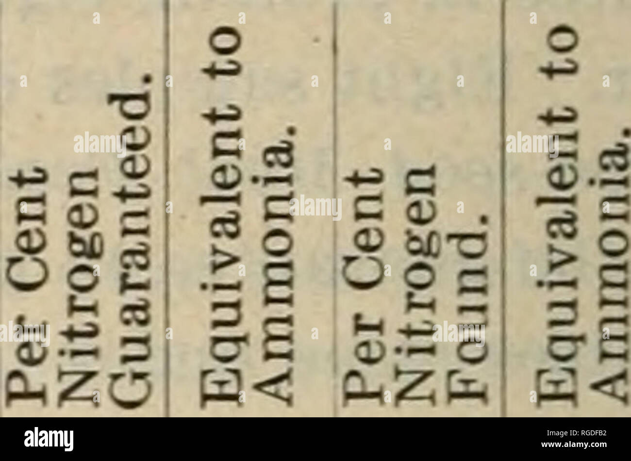 . Das Bulletin der Nord-Carolina Abteilung der Landwirtschaft. Landwirtschaft - North Carolina. 58 Das Bulletin. Analysen von BAUMWOLLSAATÖL MAHLZEIT. Name und Anschrift des Herstellers. 2567 2429 2530 2443 2433 2476 2474 2413 2558 2569 2425 2440 2457 2581 4006 2427 2479 4009 2465 2528 2431 2453 2584 2418 2451 2518 2423 2412 2562 2513 2404 2526 Battleboro Oil Co. Battleboro, N.C. Tun Tun Tun Blacksburg Ölmühle, Blacksburg, S. C Chatham Oil Co. Pittsboro, N.C.   Verbraucher Baumwolle Oil Co., Tarboro, N.C. Dunn Ölmühle Co., Dunn, N.C... ...------- Eastern Baumwolle Oil Co, Hertford, N.C... Stockfoto