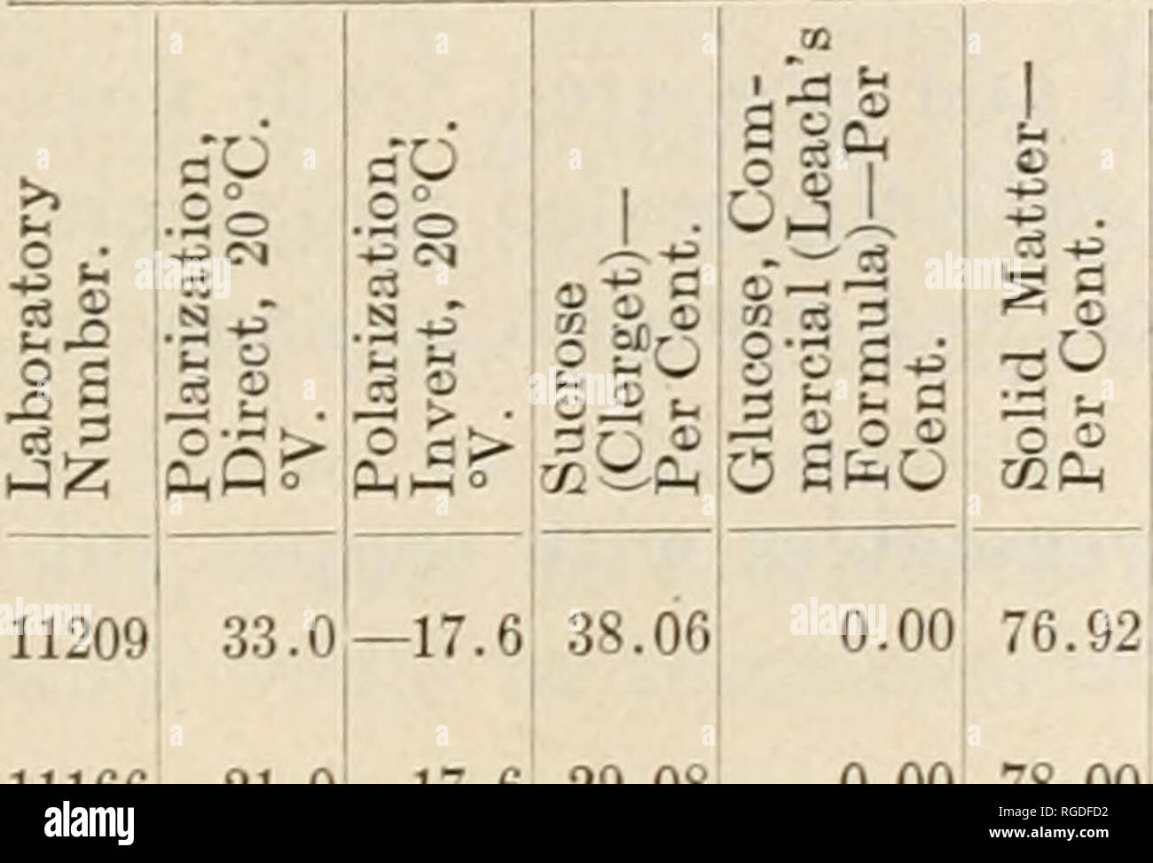 . Das Bulletin der Nord-Carolina Abteilung der Landwirtschaft. Landwirtschaft - North Carolina. Das Bulletin. 73 SIRUPS UND ERSATZ FÜR GLEICHEN - fortgesetzt. Bemerkungen und Schlussfolgerungen. 120572 21,0 11141 110,0 126,0 - 17,0 29.08 12.05 11768 38,0 - 15,4 40.20 12212 156.0 151.8 3.16 12200 24,0 - 15,4 29,70 11180 40.011158; 34,0 11157 32,011767 98,0 86,0 120,0 11215 11228 11954 36,0 12196 40,0 12197 17,6 -17,6 -13,2 38.89 43.41 34.07 73.7 18.80 62.7 17,56 118.8 0.00 - 13.2 - 13.2 37.16 40.10 30.0 - -13,2 43.2-17.6 32.56 37.53 11132 11151 33,0 - 17,6 38.14 ICH 0.00 65.80 0.00 87.33 0,00 0,00 0,00 0,00 45,20 39 Stockfoto