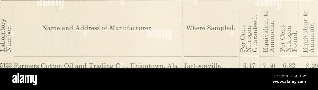 . Das Bulletin der Nord-Carolina Abteilung der Landwirtschaft. Landwirtschaft - North Carolina. Das Bulletin. 109 Analysen von BAUMWOLLSAATÖL MAHLZEIT.. 5133 Bauern Baumwolle Öl- und Trading Co., Uniontown, Ala. Jacksonville.. 4999 Bauern Ölmühle Co., Nashville, N. C Nashville 5038 Farmville Öl- und Fertilizer Co., Farmville, N. C Farmville 5079 tun Grimesland.. 5083.... tun. Sie5191 tun Farmville 5119 Fremont Ölmühle Co., Fremont, N. C Mount Olive. 5135 tun Fremont 5095 Georgien Baumwolle öl Co., Atlanta, Ga North Wilkesboro 5081 Steueroasen Oil Co., Washington, N.C... Johannesburg 5121 tun. Williamston.. 5126... Stockfoto