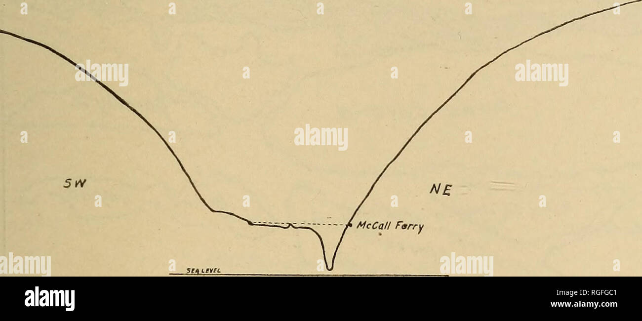 . Bulletin der geologischen Gesellschaft von Amerika. Geologie. Detaillierte BESCHREIBUNG DER 339 EINS UND DREI FÜNFTEL MEILEN ÜBER SAFE HARBOR, PENNSYLVANIA Dieser in der Nähe der Ost- oder linken Ufer des Flusses liegt gegenüber dem Chanceford aufsitzt. Die Wasseroberfläche liegt etwa 177 Meter über Gezeiten und der Felsen unten in der Schlucht zwischen 180 und 170 Fuß über Gezeiten. Das "deep" ist ein schmaler Depression, 3.200 Meter lang und 150 Meter breit an der tiefsten Stelle 60 m unter dem Niveau der Rock Bottom. Die Depression erweitert Upstream von 400 Meter und erstreckt sich in der flachen Graben für eine zusätzliche 1. Stockfoto