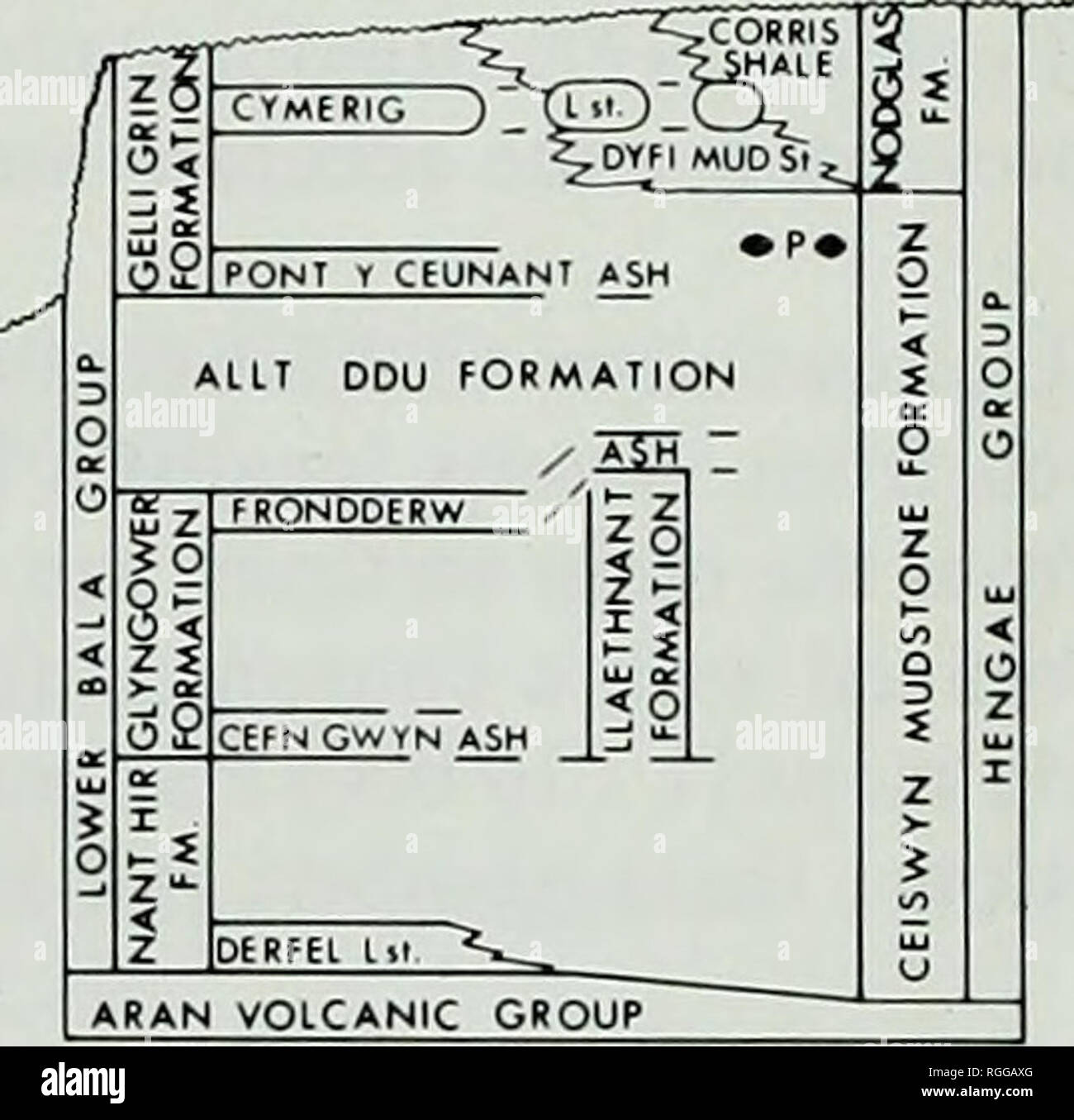 . Bulletin des British Museum (Natural History), Geologie. NANT. HIR BILDUNG & Amp; - LLANUWCHLLYN - LLANYMAWDDWY - DINAS? CORRIS. Bergspitze DES UNTEREN BALA UND HENGAE GRUPPEN SÜDLICH DER BALA STÖRUNG LANUWCHLLY. Bitte beachten Sie, dass diese Bilder sind von der gescannten Seite Bilder, die digital für die Lesbarkeit verbessert haben mögen - Färbung und Aussehen dieser Abbildungen können nicht perfekt dem Original ähneln. extrahiert. British Museum (Natural History). London: BM (NH) Stockfoto