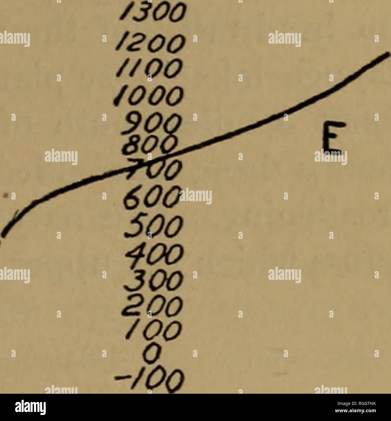 . Bulletin der geologischen Gesellschaft von Amerika. Geologie. Hängenden Tälern 231, in denen die Ströme im Wäschetrockner jäh die Steepened Hang als eine Reihe von Stromschnellen, Wasserfälle, und fällt (Abbildungen 2 und 3 und 38). Die Laufzeit der hängenden Tälern beweist, dass eine lange Zeit war, die sie für ihre Entwicklung zu einem baselevel erforderlich, nicht weit von der 900-Fuß-Niveau. Es W Seneca L vAe-â-f i*r''' T*v,.,. Â r^r*. Abbildung 1. âCross-Abschnitt des Seneca Lake. Thr^e Meilen nördlich von Watkins. Spalte mit Zahlen verweist mit Bezug auf Normalniveau vertikale Skala übertrieben etwa fünf Mal um die Höhe. Stockfoto