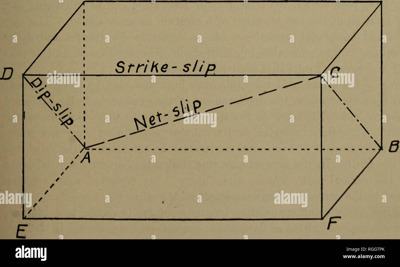 . Bulletin der geologischen Gesellschaft von Amerika. Geologie. Abbildung 17.-vertikalen Abschnitt im rechten Winkel zur Störung ein 'o' Ein 'o'-e' f: Ein 'k'= Schlupf für dip-slip-Störung = Appar. slip für Schräg-slip-Störung = Appar. Offset=6 "FC" = Hebe e' V = appar werfen. strat.Separ. o 'g' = hor. Separ. In dieser Ebene. e' c'=vert, Separ. Abbildung 18. - Der Schlupf Dellen die komplexeren Teil des Themas aufgegriffen werden sollte wie folgt: Die Erfahrung zeigt, dass die Bewegungen in jede Richtung auf eine Störung der Oberfläche stattfinden können, und dies führt zu der Definition der dip-slip, Strike-slip. Bitte beachten Sie, dass diese Bilder extrac sind Stockfoto