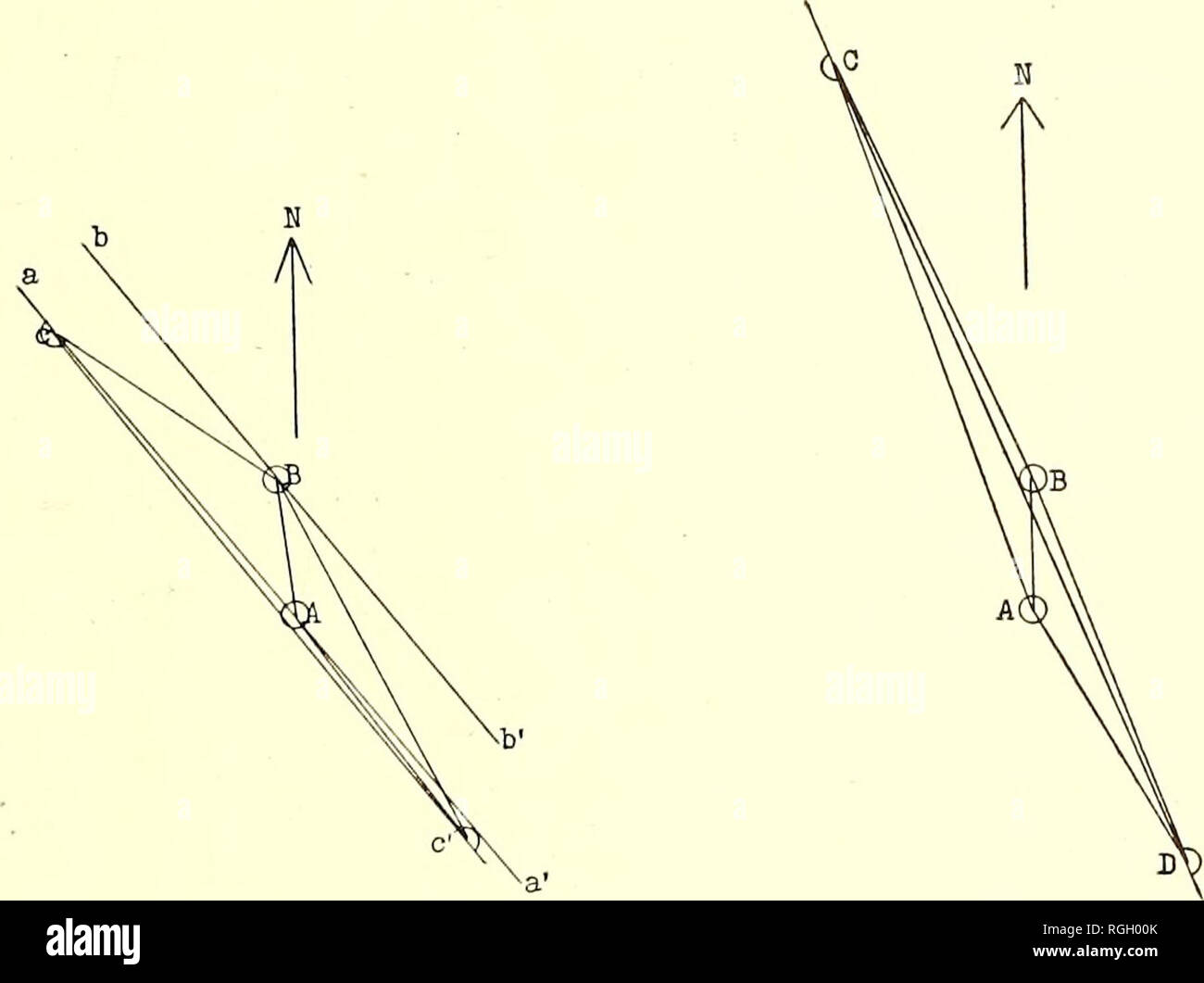 . Bulletin der Abteilung für Geologie. Geologie. 1921] Laiuson: Die Mobilität der Küste reicht von Kalifornien 455 durch Belastung kriechen bis zu 190 Ga verschoben hatte, Die Störung hatte auch von aa' zu hV. Zu der Zeit des Erdbebens der kleine Kreis an B wurde abgetrennt und die beiden Halbkreise wurde verdrängt, im Nordwesten und im Nordosten. Sie blieben jedoch auf der Linie bb Aber die geodätische Umfrage ergab, dass die Halbkreis auf der Westseite wurde in c und auf der Ostseite in c'. Die Störung selbst, deshalb, wie im Fall der Tomales Bay Gruppe, offenbar aus verschoben. F Stockfoto