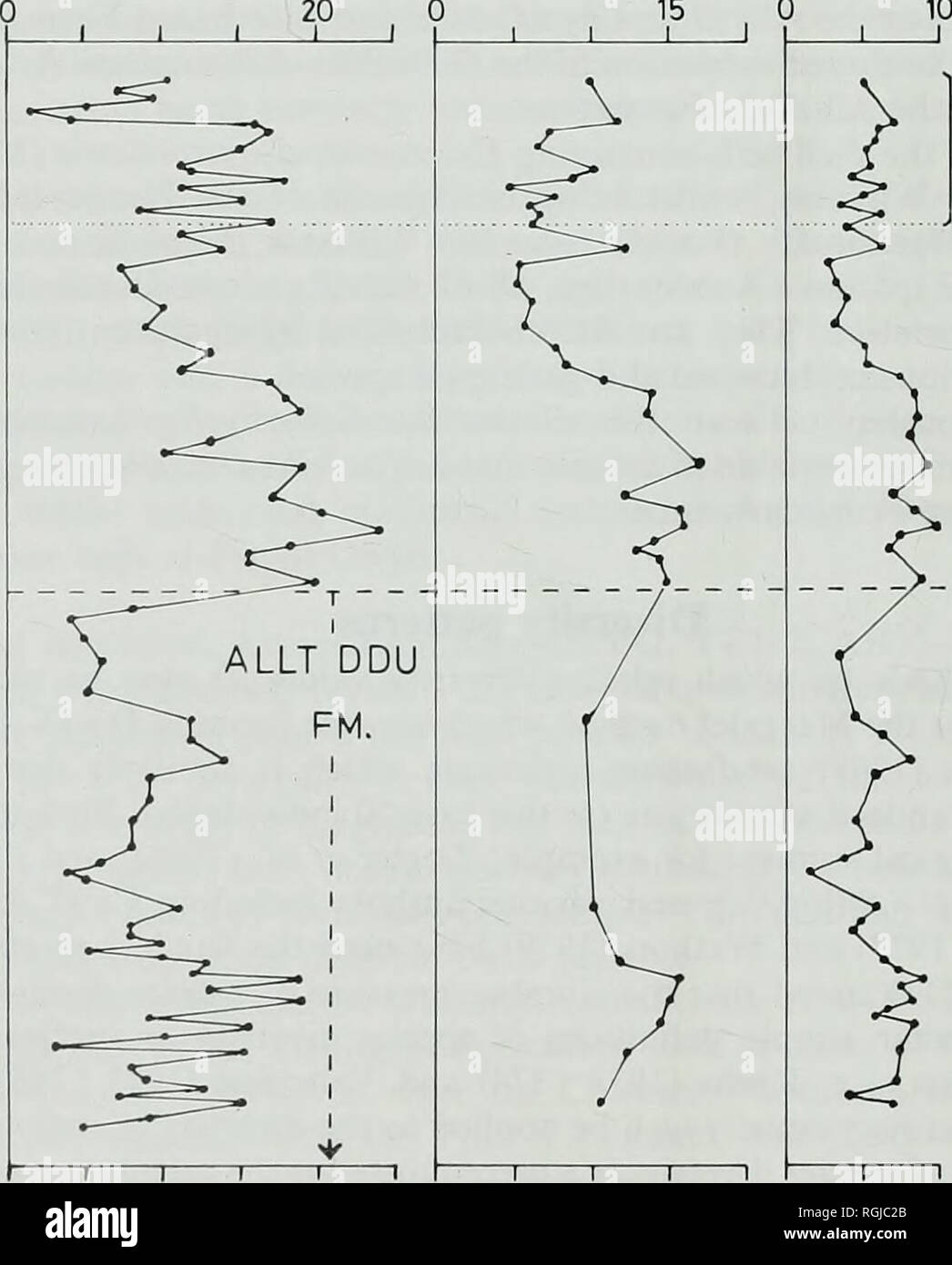 . Bulletin des British Museum (Natural History), Geologie.  Ich - ich - ich r GELLI - Grinsen 20 0 MAES MEILLION B C 15 0 10 t". Nod Glas Fm. 10 m0 V "i1 r RHIW MÄRZ Abb. 20 faunistischen Vielfalt Muster in Teilen des Allt Ddu (AD) und Gelli - grinsen Formationen (einschließlich der Cymerig (C) und Pont y ceunant (pyc) Mitglieder) an drei genannten Gemeinden. A stellt Arten pro Probe; B steht für Vielfalt Werte normiert auf eine Stichprobengröße von 50 Personen, die die Sanders (1968, 1969) rarefaktion Technik; C stellt Vielfalt Werte aus dem Margalef (1958) Index abgeleitet.. Bitte beachten Sie, dass diese im Stockfoto