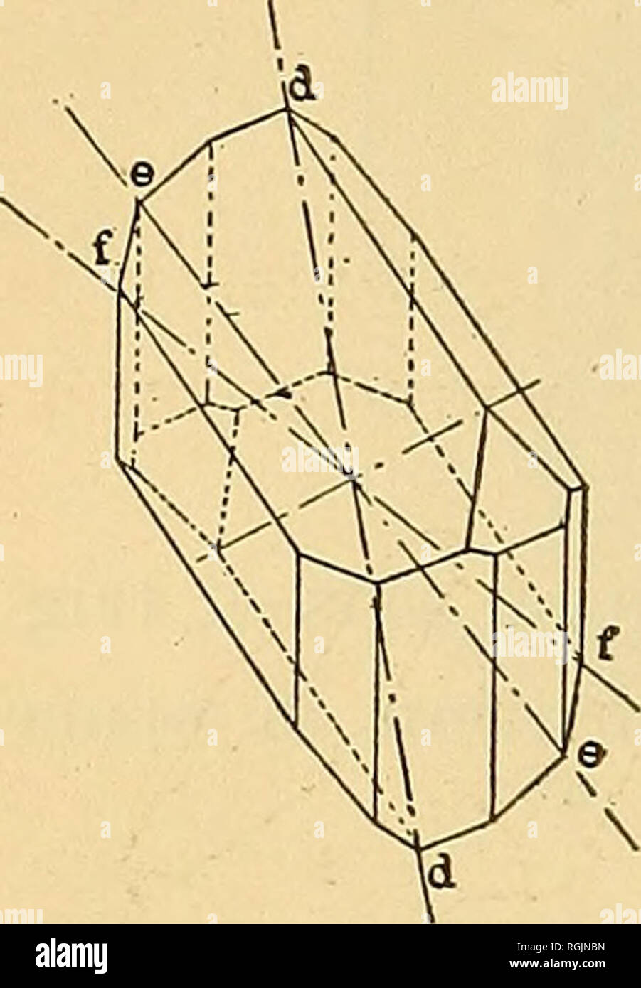 . Bulletin - New York State Museum. Wissenschaft. 10 NEW YORK STATE MUSEUM. Abb. 21 ein Kristall ist symmetrisch zu einer Achse der tetragonalen Symmetrie, wenn es die gleiche Position, im Raum vier Mal während einer Umdrehung um die Achse, die übereinstimmende Positionen, 90° Abstand nimmt. Abb. 17 und 18 zeigen ein Kristall von Zirkon, c-c wird eine Achse der tetragonalen Symmetrie durch das Zeichen "^" angezeigt. Sechseckige Symmetrie wird angezeigt, wenn ein Kristall die gleiche Position im Raum sechs Mal während einer vollen Umdrehung um die Achse der Symmetrieachse, die übereinstimmende Positionen 60° Abstand nimmt. Abb. 19 und 20 zeigen ein Kristall von Stockfoto