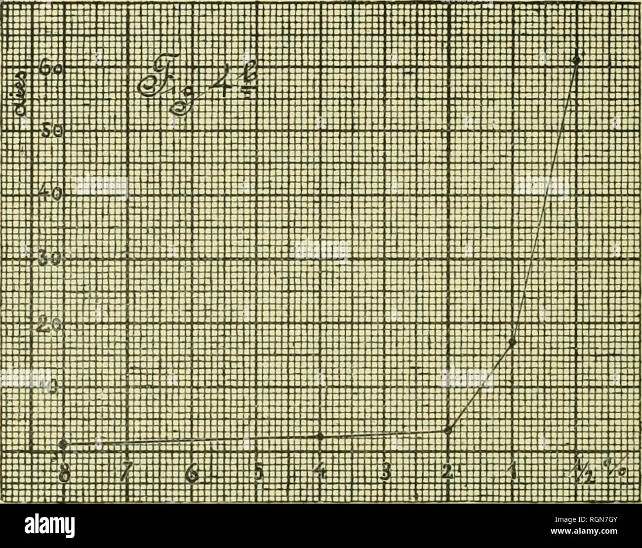 . Bulletin international de l'Académie des Sciences de Warschau. Classe des sciences Mathématiques et Naturelles. = Anzeiger der Akadémie . in Krakau. Mathematisch-naturwissenschaftliche Classe. Wissenschaft. 650 von0-08 - 01 G. tödlich wirkt, eine 8 mal geringere Widerstands-fähigkeit als sterben Küchenschabe besitzen; der Hund ist 16 Mal, in dem wir -. Koffcin in der Leibeshöhle injiziert. niger widerstandsfähig, da für ihn sterben Lehrwerk der für das Kanin-chen hinreichenden Dosis schon tödlich I&gt; t. Apomorphin (Apomorphinum hydrochloricum). Eine 8°/0 und 4°/0 Lösung von Apomorpbin habe ich Inf Stockfoto