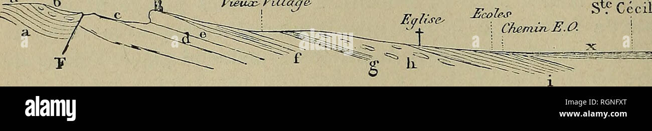 . Bulletin de la SociÃ©tÃ© gÃ©ologique de France. Geologie. 64 COLLOT. Â GELÄNDE CRÃTACK DE LA BASSE PROVENCE 4 DOV. Silex et des Sofas marneuses viennent Dekor truire l'homogÃ©nÃ©itÃ© de la Bisbal. Dans ces Sofas se montre VHeteraster oblongus et par Elles se trouve mÃ©nagÃ© e la Transition à l'Ã©Tage aptien. La Coupe sui- vante relevÃ©e Ã ChÃ¢teauneuf les Martigues, donnera une idÃ©e de cette Partie supÃ©rieure de l'Urgonien. Abb. 2. Coupé par ChÃ¢teauneuf les Martigues. - S -^^- rr^ Ckateauneuf 1&amp;. Hcole^^ CÀ©cile Chemin, E. O. a. Â Plateau urgonien Couvert de Pins. h. Â Calcaire Ã silex Keine Stockfoto