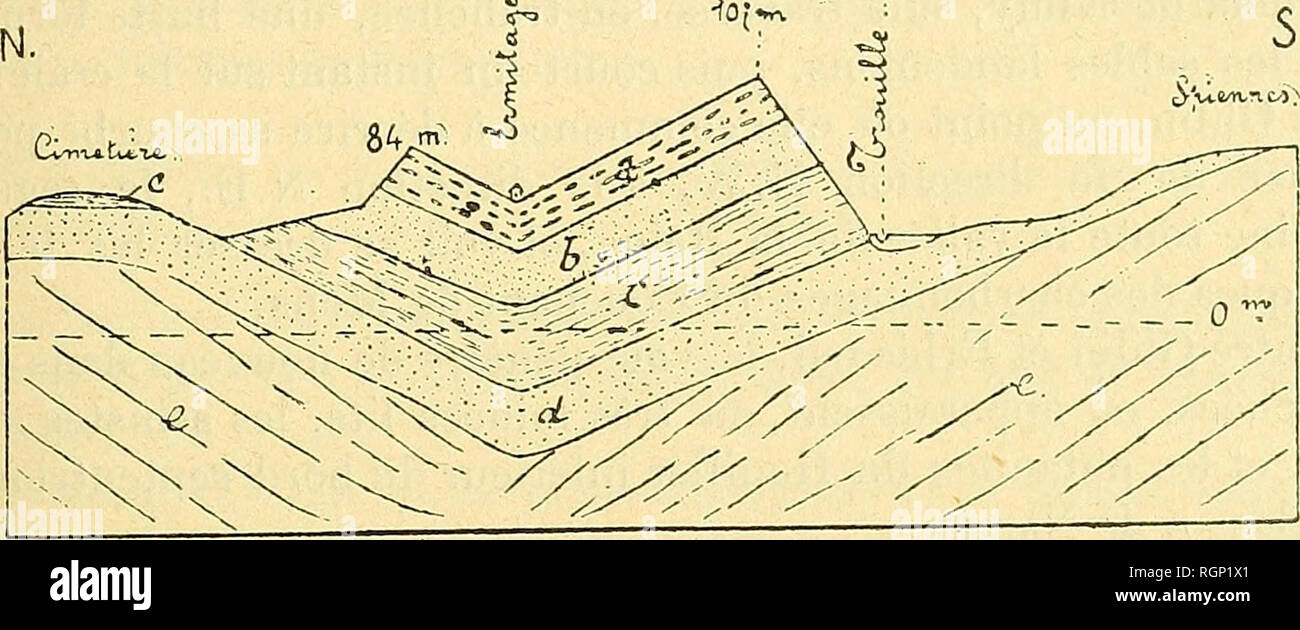 . Bulletin de la SociÃ©tÃ© gÃ©ologique de France. Geologie. ÃXC. AU MONT PANISEL 783 sel est constituÃ©e par l'Argile yprÃ © sienne, reposant sur le Sable © nien traversÃ landÃ© par le sondage. En s'Ã©Levant par un chemin Creux du voisinage qui Teil de la cote Trouille (36) et se dirige vers l'Est", die sich auf ne s'aperÃ§oit de l'Existenz de l'Argile que grÃ¢ce Ã l'Ã©tat boueux du Sol. Un peu plus Haut, Vers la Cote 60, quelques trous creusÃ©s Au bas du Talus nous montrent le Sable jprÃ © sien, Fin, pulvÃ©rulent à l'Ã©tat-sec, un peu pailletÃ © de Glimmer, brunÃ¢tre par altÃ©ration. Ce-sable n'est pas en place; Stockfoto