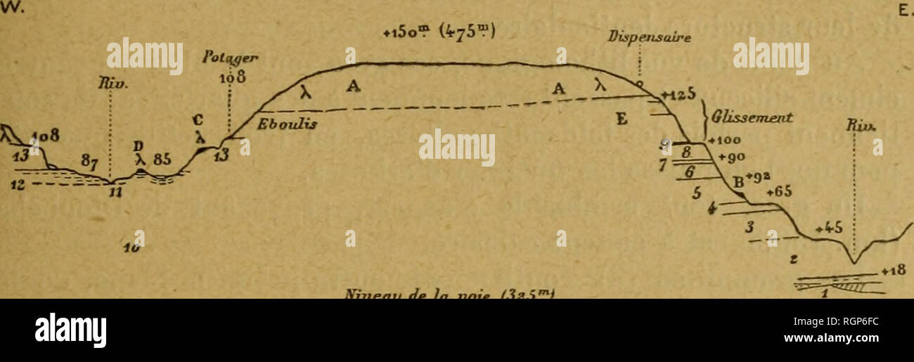 . Bulletin de la SociÃ©tÃ© gÃ©ologique de France. Geologie. Ui PLATEAU MA. NDINGLE 123 cristallins provenant de BadumbÃ ©; Mais, ce qui est comme schistes portÃ©anciens, sur sa Carte, entre BadumbÃ © et le Bakhoy, Appartient à un tout autre systÃ¨me (calcaireset Arg-Iles de Toukoto). La Roche que l'on voit le plus Frías © quemment est une Diabas grenue Ã Körner assez Flossen, prÃ©sentant parfois la Struktur ophi-tique, unter anderem Ã DioubÃ © Ha'' Km. 156,5).. Niveau d'£ la. voÃ¹ ISsS'^f Abb. 4. - Plateau de Koulouba. 1, GrÃ¨s de Couleur Claire en bancs Ã © Pais, Variante du Blanc au Gris ou au Rose; Strat Stockfoto