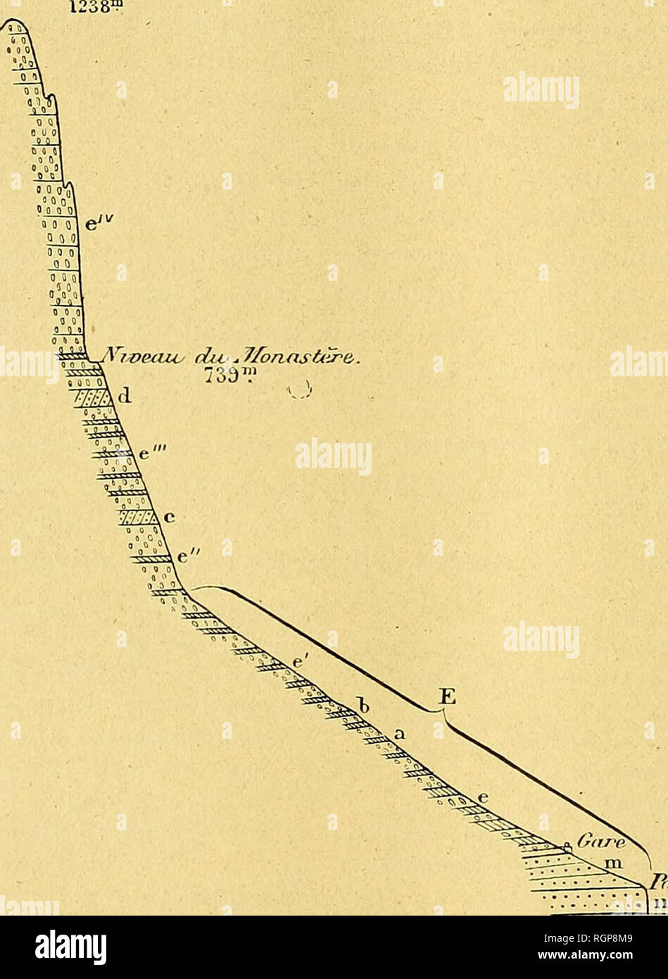 . Bulletin de la SociÃ©tÃ© gÃ©ologique de France. Geologie. 704 ALMERA. Â COMPTE-RENDU DE L 'AUSFLUG DU 29 Juin 1 Ã¨re pour Monter au MonastÃ¨re de Montserrat (739 mÃ¨Tres) que l'on atteint en 35 Minuten. Durant le trajet auf einem Pu se Loin compte de la Verfassung de la Montagne, puisque la Voie dans sa Première moitiÃ©, Coupé les Couches perpendiculairement au Sens de la Schichtung. Ein s. Pic de. Sind Oarorii, 12. Ihnt LU.de la, JHz&gt;. J^ lobne (Fat Abb. 9. Â Coupé de Monistrol à San Geroni. Länge: 500 mÃ¨Tres. Â Hauteur: 1.082 mÃ¨Tres. E, RelevÃ©e de la Abschnitt infÃ©rieure de la Stockfoto