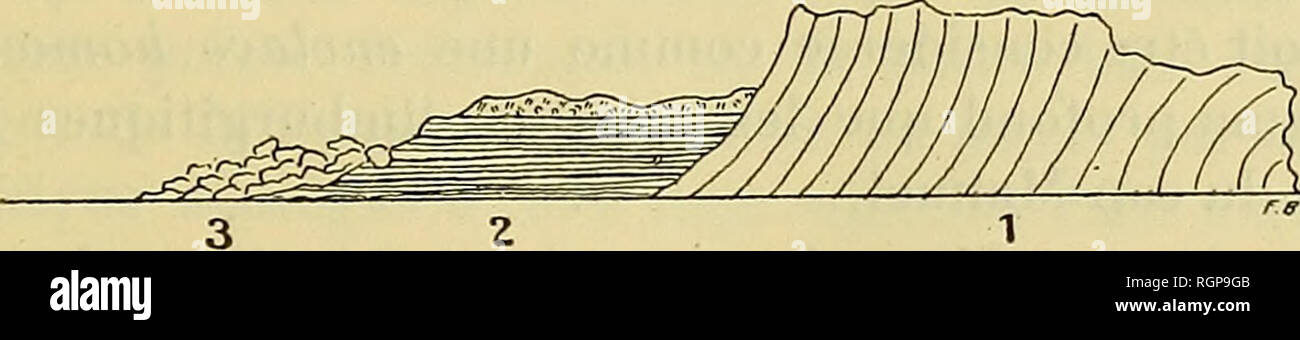 . Bulletin de la SociÃ©tÃ© gÃ©ologique de France. Geologie. Abb., 1. Â Coupé du Cap de Biches 1, trachyt nÃ©phÃ©linique; 2, basalte limburgitique; Nummulitique: 3, mar-nes magnÃ©siennes; 4&gt; marnes phosphatÃ © Es fossilifÃ¨res. 4 o mÃ¨Tres de Länge et de 7 mÃ¨Tres de hauteur oÃ¹, Sous les marnes plissÃ© es auf Rencontre un Basalte noir Compact reposant en un seul Point sur un-trachyt brun extrÃªmement rugueux; l'Ã©tude de Plaketten zerkleinert de Ces deux Roches a Permis de reconnaÃ®tre dans la première un Basalte limburgitique et dans la seconde un-trachyt nÃ©phÃ©linique Ã Glimmer noir et à s Stockfoto