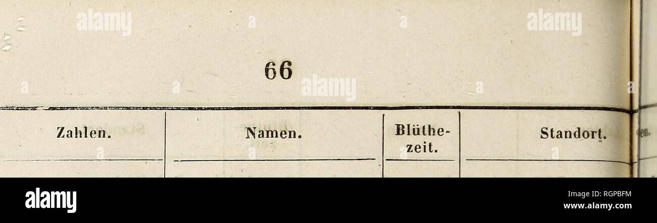 . Bulletin de la SociÃ©tÃ© ImpÃ©riale des Naturalistes de Moscou. . 575 576 577 578 579 580 58! Polygonum Hydropi-Pro L0h. "Persicaria L. Â© n.h. "Arenarium Waldst. et Kit. 0. L."/lapathifolium. L0.h. f fi nodosum. Pers et incanum 1 Scbmidt. "Acelosum M. B.0.h. "Granunifoliuui Wierzb. 0.h "Dumetorum L.0. ii. h. 582 265 583 266 584 5 S 5 586 587 Â" ConvoivulusL. 0. n.h. 12.08.30 Juli 7 Aug 17 Juli 14 August 20 Sept. 9 Sept. 25 Juni 10 Juni 8 Alrapbaxis L. "spinosa L. %. h. "Erispus Bumex L. L. h. "Aquaticus l. n. h. "Acetosa L. Ãk. h. "Marscbaiiianus PieicSib. 0. h Stockfoto