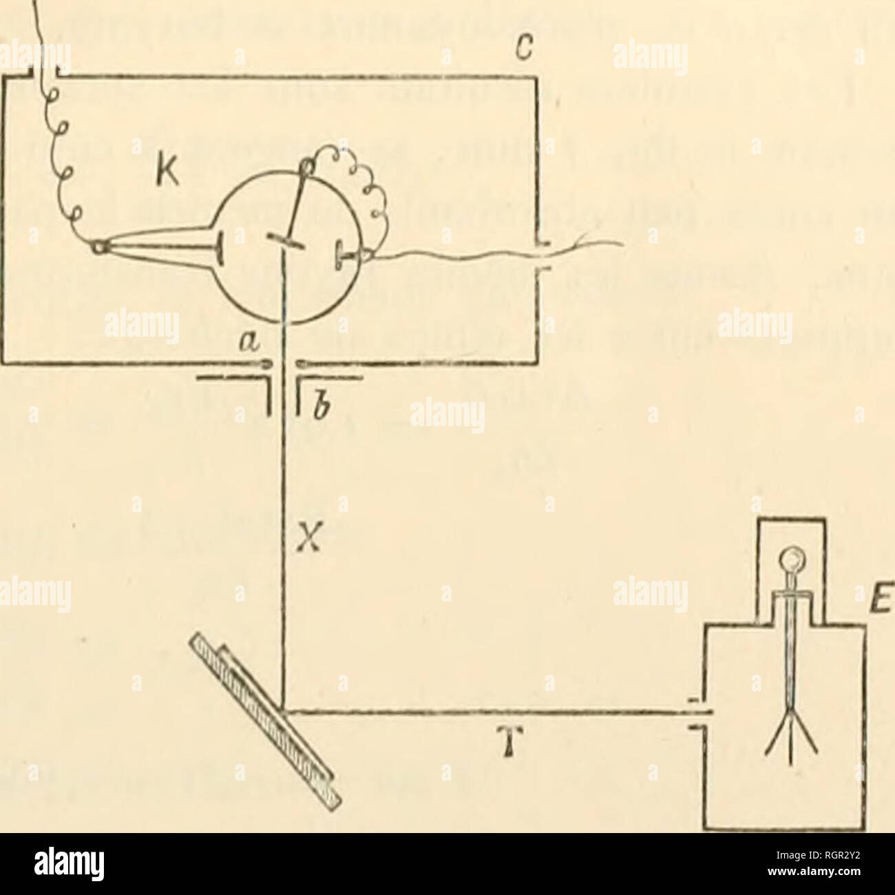 . Buletinul Societii ciine de din Bucureci, Roma = Bulletin de la Soci des sciences de Bucarest, Roumanie. Wissenschaft. 'Ã® lILETINUL SOClETÃflÃ ¯ DE SCIINfE aÃ¢. Pour nous Loin compte de La Marche des rayone nous allons Konsi-Dekor rer Schöbel © Mati (| iiement les Rayone dans le plan Vertikale du Papier. (Fi-^ nire 6). Lelectroscope Ã©taient sinnvolle à 20 Volt; auf y mesurait Le Temps de Einrichtung kostenlos À partir d'un-mÃªme Winkel des feuilles jus (| u'Ã une valeur Dekor - terminÃ©e et la Toujours, mÃªme diffÃ©Rente de Zöllner © ro. Les Unterbrechungen dans le Courant primaire d'une Bo - ( - "(^ bine Carpentier (de Grand mod. Stockfoto