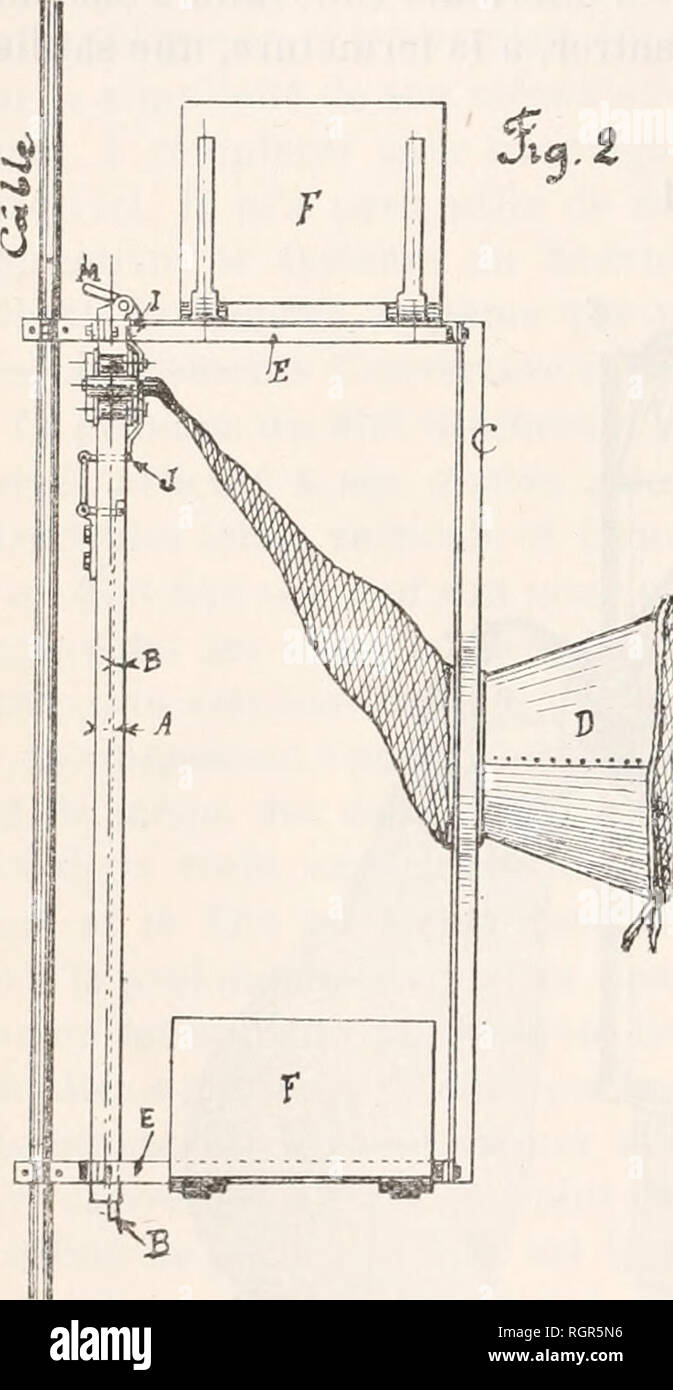 . Bulletin de la SociÃ©tÃ© zoologique de France. Zoologie. 216 SÃANCE DU 22 DÃCEMBRE 1896 fixe sur D (1), celui du cadre G H G H'n'en est que le Vorraum. Les Côté tÃ©s supÃ©rieurs et infÃ©rieurs du Cadre sind Munis de deux Plaketten F, ajoutÃ©es sur les Conseils du Prince, et destinÃ©es Ã protÃ©ger le Filet antÃ © Rieur contre la traction exercÃ©e sur Lui par une descente ou une montÃ©e Trop rapide et à servir De temps de mÃªme gouver-Nagel. Les Plaques qui peuvent Fan werden VERTICALES (À la descente pour les supÃ©rieures, à la montÃ©e les infÃ©rieures Gießen) sind limi-tÃ©es dans leur Rotation et fo Stockfoto