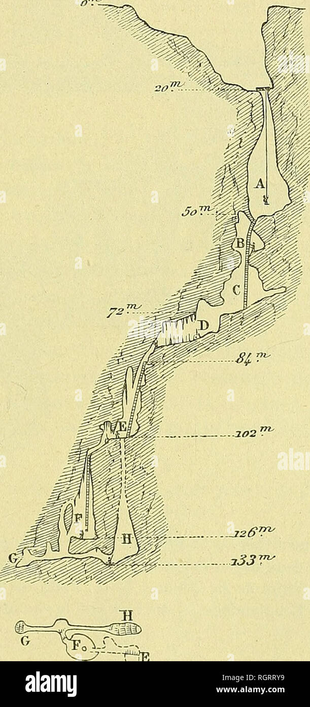 . Bulletin de la SociÃ©tÃ© gÃ©ologique de France. Geologie. 1890 DE LAUNAY ET MARTEL. â GROTTES ET EAUX SOUTERRAINES 147 conjuguÃ©es, produire par effondrement intÃ©rieur une vÃ©wahrhaft Salle de grotte situÃ©e Au Fond d'un Aven et terminÃ©e À son Tour par une einfach Riss de suintement. C'est le cas des abÃ® mes de Rabanel prÃ¨s De Ganges (HÃ©rault); de la Bresse (Causse Noir); de Figue de Abb. 1. Aven de Tabourel (entre Maubert et Puech Margue, Causse Noir, Aveyron). Coupé verticale. Â Profondeur 133".. 733 • Plan intÃ©Rieur. Â Echelle yÃ ¯ in Bar (1) qui aboutit à une Caverne de 300 mÃ¨t Stockfoto