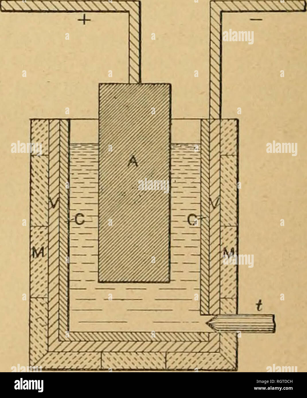 . Bulletin biologique de la France et de la Belgique. Biologie; Natural History. Abb. 1. Ã§onnerie MM qui la protÃ ¨ ge contre l'action des Ga? Chauds qui l'enveloppent. Les Ã © lectrodes (A, positive ou Anode; D, nÃ©ga- ou Kathode) sind constituÃ©Es charlion ag - glomÃ© rÃ©dont la Composition est Analoge à Celle des charbons À-lumiÃ¨re. ImmÃ©diatement sous la Kathode, est un petit creuset disposÃ © ce qui reÃ§oit le mÃ©Tal fondu au furet Ã mesure que Celui-ci se Einrichtung dar. La Cuve est Ã©tablie en Dekor rivation sur l'Ã©nÃ© lectrode gative, par l'intermÃ©diaire d'une rÃ©Stenz R, dont La valeu Stockfoto