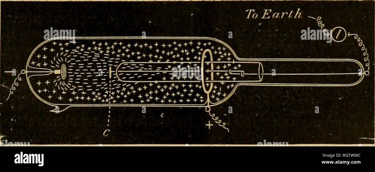 . Bulletin biologique de la France et de la Belgique. Biologie; Natural History. Kig.. trique, à une extrême rarà © Fraktion, au moyen d'un certain Nombre de Signes - |-et. Le Vide a été poussà © à 0""" 0001, et l'on voit Que, da, ns-le voisinage le pÃ'le positif, et presquejusqu 'au pÃ'le négatif, le Tube est fortement chargé d'électri - cité positiv, les molécules négatives s'élançant du pÃ'le négatif, sous forme d'un Côté ne qui disparait Ra-pidement. Si-un | Ich (Mich auxiliaire est placé dans la position indiquée par la Ligure 13, l'alllux des mo-lé cules, positive ou nà Stockfoto