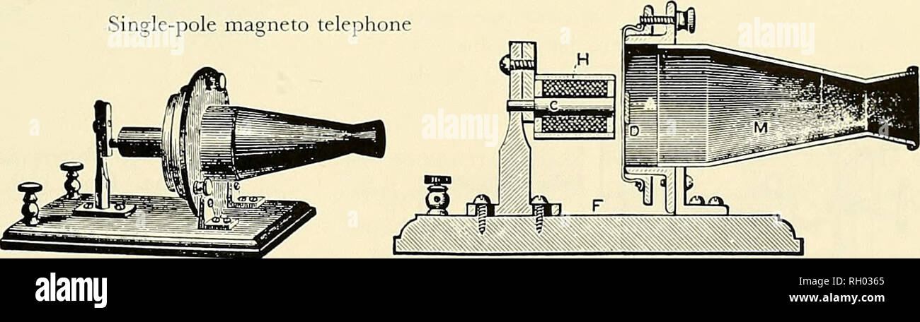 Bulletin. Wissenschaft. 1-Polige Magneto Telefon. Abbildung 64.-Telefone  Von Alexander Graham Bell Im Philadelphia Centennial Exhibition Von 1876  Ausgestellt. Von Der Bell Telephone: Die Abscheidung Von Alexander Graham  Bell In Der Klage,