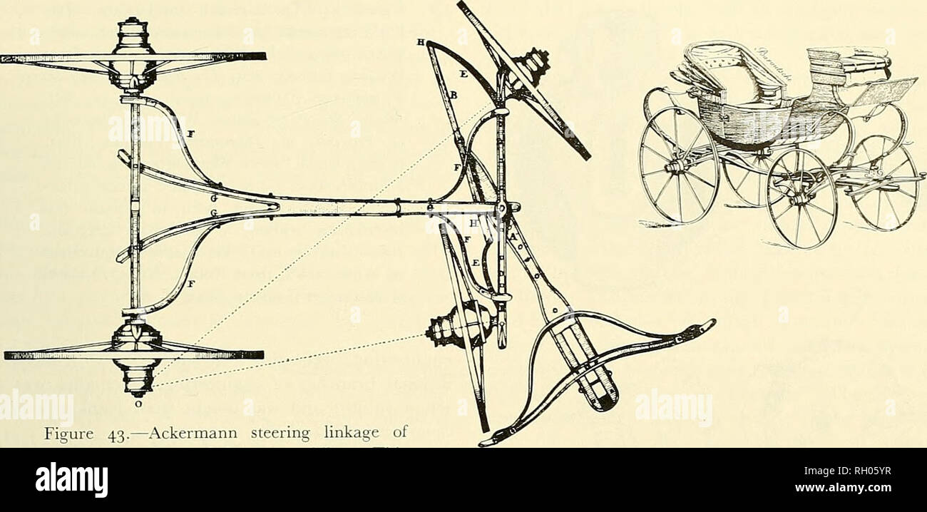 . Bulletin. Wissenschaft. Abbildung 43.- Ackermann lenkgestänge von 1818, die derzeit im Automobil eingesetzt. Diese Verbindung wurde von Georg Lankensperger erfundene Coachmaker an den König von Bayern. Aus Dinglers Polytechnisches Journal (1820, Band i, Pi. 7). tion in London.'" "Willis" kommentiert die mecha-kommunismus sind in Abbildung 44 wiedergegeben. Ich hoffe, dass Sir Joseph Whitworth (1803-1887) wird für Signalgeber mechanische Vorrichtungen erinnerte, als dieser sein. Mechanismen, die in Nordamerika, 1875-1955 Engineering Colleges in den Vereinigten Staaten wurden oc-cupied bis in die späten 1940er Jahre mit Verlängerung, Raffination, und schärfen Stockfoto