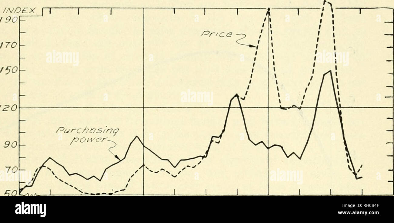 . Bulletin. Landwirtschaft - New Hampshire. Januar, 1938] Milchkuhbestand Ersatz 23/NOEX (1I 90. 120 reao 18 90 1900 I9IO / 920 / 930 / 9 '^0 Abbildung 1. Indexnummern der 1. Januar farm Preis der Milchkühe und die Kaufkraft der Milchkühe, die in den Vereinigten Staaten, 1880-1935 * (1910-14=100.) vom Markt genommen oder von einer Versandstelle, desto größer ist seine komparativen Vorteil in der färsen. Die Art und die Topographie der Weg vom Bauern zum versandstelle ist ebenfalls wichtig. Die Farm liegt drei Meilen von einer Eisenbahn und auf einem hügeligen Straße kann an einer grösseren disadvan werden-Tage als eine Farm auf einem guten hig Stockfoto