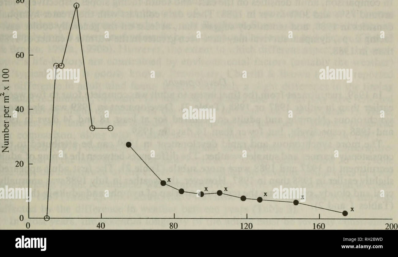 . British Journal der Entomologie und Naturgeschichte. Natural History; Entomologie. BR. J. ENT. NAT. HIST., 4: 1991 80 165. 80 120 Tage ab dem 1. April Abb. 1. Zeitliche Variation der mittleren Dichte von D. verrucivorus an einem Südhang (x) (zu Fuß Erhebung schätzt) und einen nach Osten ausgerichteten Hang (O, Box-quadrat Schätzungen; •, Spaziergang Erhebung schätzt) im Jahr 1989. ungleiche Varianzen) wurde verwendet, um Mittel zu Vergleichen zwischen den Jahren (Bailey, 1959). Ergebnisse Hier, Daten von 1989 werden ausführlich vorgestellt, während die von 1987 und 1988 sind von Cher rill&Amp zusammengefasst; Braun (1990a). Zeitliche Variation in Stockfoto