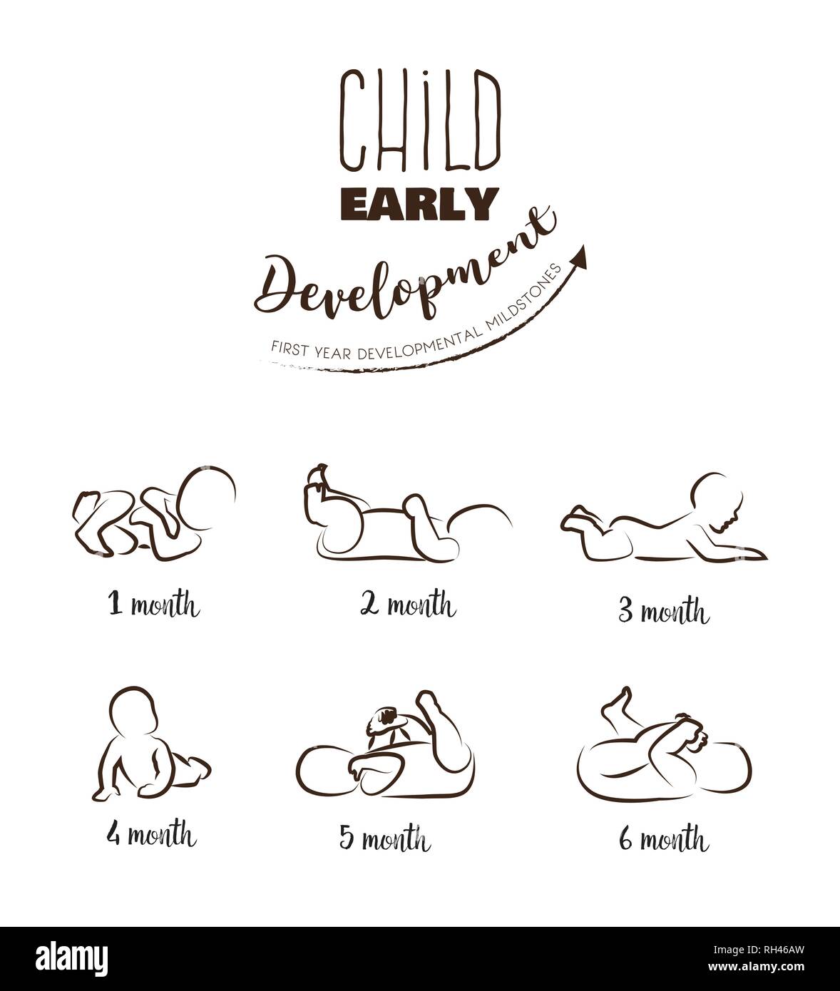 Baby Entwicklungsstufen Meilensteine zunächst ein Jahr. Kind Meilensteine des ersten Jahres. Vector Illustration Stock Vektor