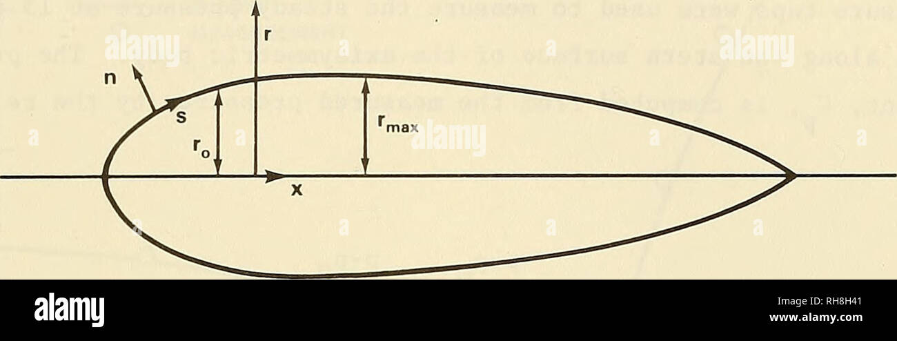 . Boundary layer Flow auf ein achsensymmetrisches Körper mit einem Flektieren Stern. Turbulente Grenzschicht. Ein Verfahren, das mit einem optimierten Stütze war auf einer Führungsplatte, erlaubt die Traverse in verschiedenen stationären Positionen parallel zur Längsachse Modell Achse gesperrt werden montiert. Vergleich der experimentellen und theoretischen Ergebnisse zwei Koordinatensysteme für ein achsensymmetrisches Körper in Abbildung 3 angegeben sind, das Koordinatensystem benutzt die boundary layer experimentell messen. Abbildung 3: Achsensymmetrische koordinieren Flow Systeme und die Ergebnisse zu melden, ist die x-r-Koordinatensystem. Die axiale Koor Stockfoto