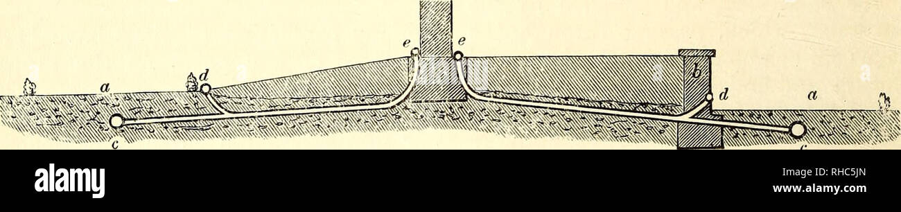 . Das Buch der Garten. Im Garten arbeiten. 28 ALLGEMEINE BILDUNG, &Amp; c, von Gärten. Einfache, von der in der 6-Zoll-Entleerungshahn - Fliesen über die Grenzen hinweg in Entfernungen von 6 bis 10 Fuß auseinander, eingebettet zwischen den Abfluss zu bezeichnet. Diese Abflüsse mit zwei ähnlichen entlang der Vorder- und Rückseite der Grenze in Längs- verwal-ten kommunizieren sollen, und an praktischen Entfernungen tubular metallische Ventilatoren verti gelegt werden sollte - cally entlang der beiden letzteren, so dass die Luft zugelassen werden und erlaubt durch das ganze System der Entwässerung zu zirkulieren. Alle Grenzen sollte ein Gefälle bis Stockfoto