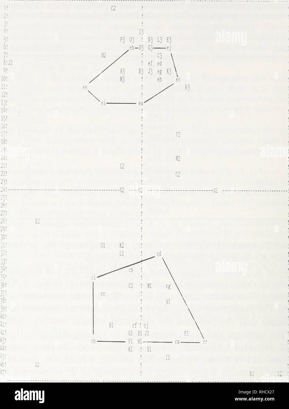 . Bonner zoologische Beiträge: Herausgeber: Zoologisches Forschungsinstitut und Museum Alexander Koenig, Bonn. Biologie; Zoologie. 72 R Palacios. Abb. 3: Projektion der Frequenzen entsprechend der Schädel Charakter Staaten von l. Kor-sicanus und L. europaeus Exemplare, die in Bezug auf die Achsen 1 (vertikal) und 2 (horizontal) der Korrespondenz Faktor Analyse. Paare von Kleinbuchstaben repräsentieren die Exemplare von Arten (e=L.; c=europaeus L. corsicanus; a, b, c. . = gleiche Proben und Reihenfolge, wie in Tabelle 5) und die Großbuchstaben durch die Zahlen 1, 2, 3 Stellen die Schädel Cha Stockfoto