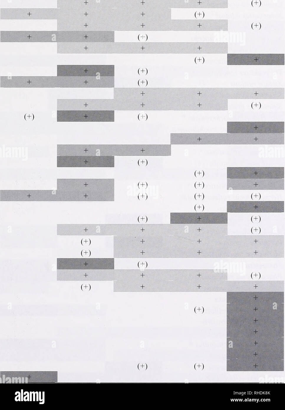 . Bonner zoologische nach 1550. Zoologie. JAHN, VOGEL GEMEINSCHAFTEN DES ECUADORIANISCHEN CHOCO TABELLE 46. Leben zone Auswahl der vom Waldökosystem abhängigen Vögel zwischen dem Meer und einer Höhe von c. 900 m In der Provinz Esmeraldas, Ecuador. Gezeigt werden Arten (n=154), die drei oder weniger Leben Zonen bewohnen in der Region, und so kann eine relativ schmale Nische Breite in Bezug auf die klimatischen Bedingungen und anderen Faktoren. Siehe Anhang 8 für die Fülle Rang pro Leben zone Für diejenigen Arten, die bereits an der Playa de Oro. Verwendete Abkürzungen: (a) das Leben Zonen: sensu Holdridge (1967), vgl. Tabelle 1; TrDF Stockfoto