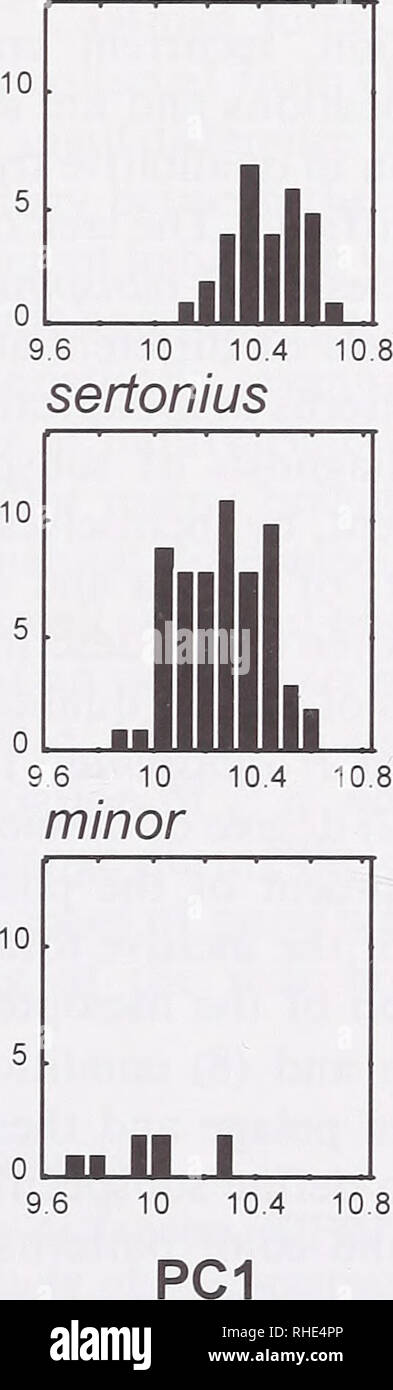 . Bonner zoologische Beiträge: Herausgeber: Zoologisches Forschungsinstitut und Museum Alexander Koenig, Bonn. Biologie; Zoologie. albispinus 40 42 44 46 48 größte Schädel Länge. Abb. 5: Histogramme von zwei Maßnahmen des Schädels Größe (Spalten mit Panels) für die drei Unterarten von S. albispinus (Zeilen von Panels): größte Schädel Länge (eine univariate Messen), und die Kerben von Personen, die auf den ersten Principal Component (PCI, eine multivariate Messen). Bitte beachten Sie, dass diese Bilder aus gescannten Seite Bilder, die digital für die Lesbarkeit verbessert haben mögen - Färbung und Erscheinungsbild extrahiert werden Stockfoto