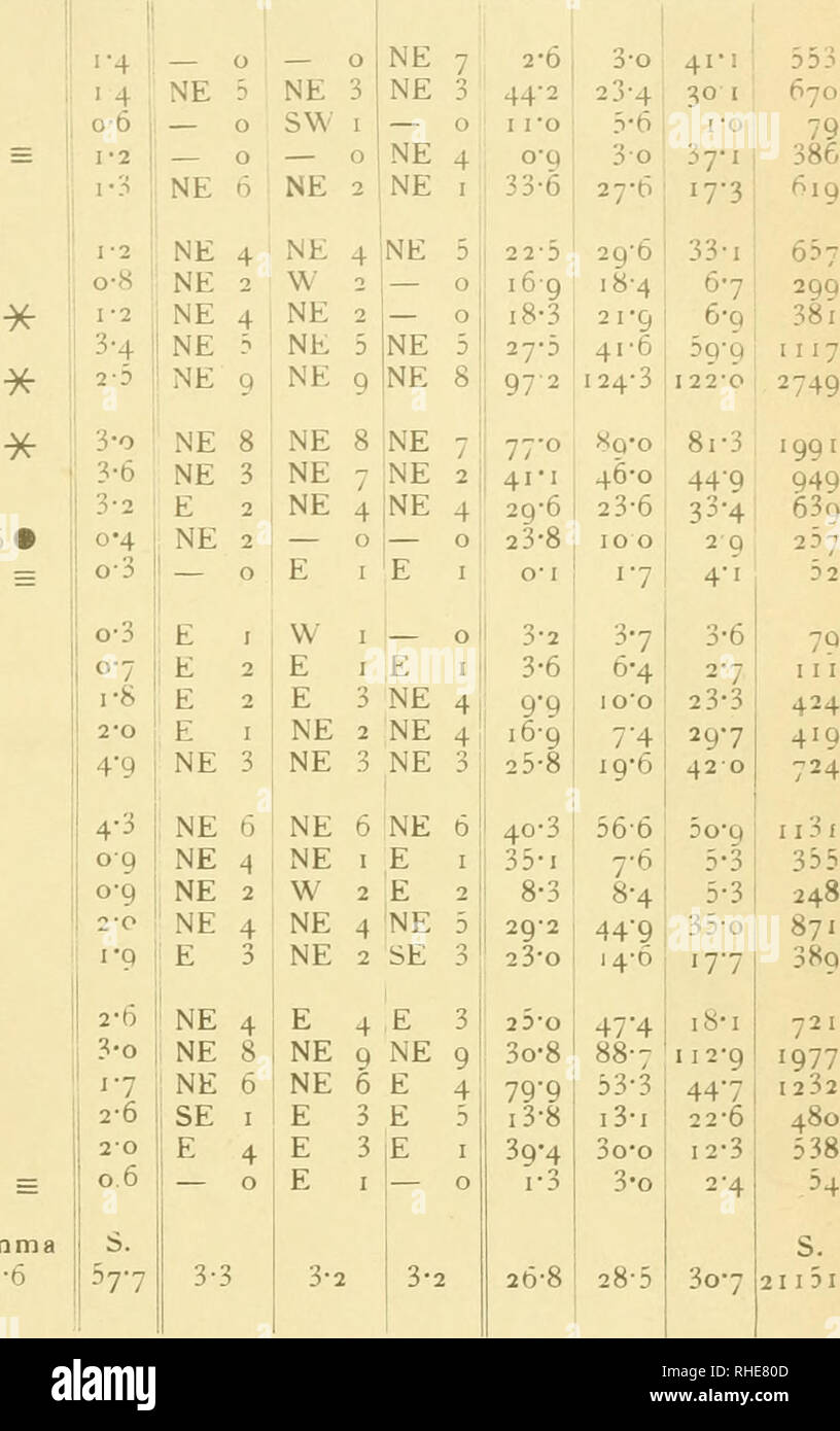 . Bollettino della Società Adriatica di Regional naturali in Triest. astronomico - meteorologico in Triest. - Im Januar 1896. il Livello del Mare^25-8 metri). UmiditÃ dell'aria in Pr. % Del massimo T* a. i 2'' s. Ich 9'' p85 83 53:3 Ich bg I6o 82 90 57 46 54 60 54 44 53 63 79 62 85 85 60 80 46 Aunuvolameuto sereno = 0 gesamt, annuv. = 10 47 37 52 28 46 63 3 i33 56 80 84 72 47 60 38 32 34 M 68 11 7^53 il 47 3 i 49 33 5 q 73 73 73 82 23??, f DD ICH 84 8 j53 - 56: O55 O80: Ich 71 IO 56 o 64 73 77^3 49 32 IO 33 1 5 36 il 3 91 80 Ilo Ilo 83 IO 84 8 5 À-I; o 69 Li o 42 - 37 68 63 50 li O37 O44 Stockfoto