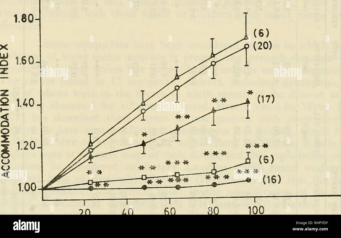 . Boletin de la Sociedad de Biología de Concepción. Sociedad de Biología de Concepción; Biologie; Biologie. Bol. Soc. Biol. Concepción, Chile. Tomo 55, 1984. 81B o o NORMALE THEMEN A L UPPER MOTOR NEURON LÄSIONEN EINE MYOPATHIEN (EINSCHLIESSLICH PROGRESSIVE MUSKEL DYSTUOPHICS)?-D TIEFE PERONAEUS NEURITIS t • • POLYRRADICULONEURITIS ft. 20 T AO 60RC KONSTANTEN 80) Fsg. 2 Motor nervenstimulation Studien. Motor Nerv übertragung Geschwindigkeit war deutlich in polyrradiculoneuritis und Median Nervenverletzungen reduziert, und etwas in die Tiefe peronaeus Nerven o £ progressive Muskeldystrophie Patienten reduziert Stockfoto